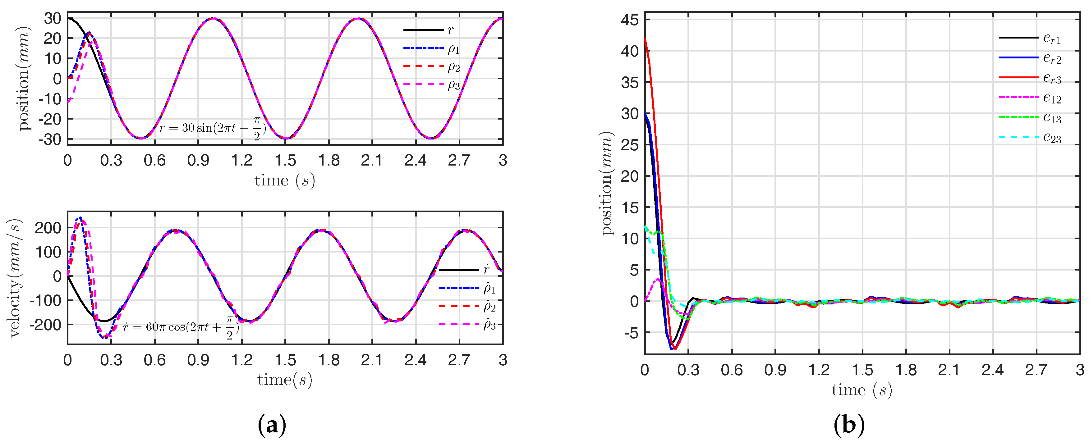Energies 10 00949 g007