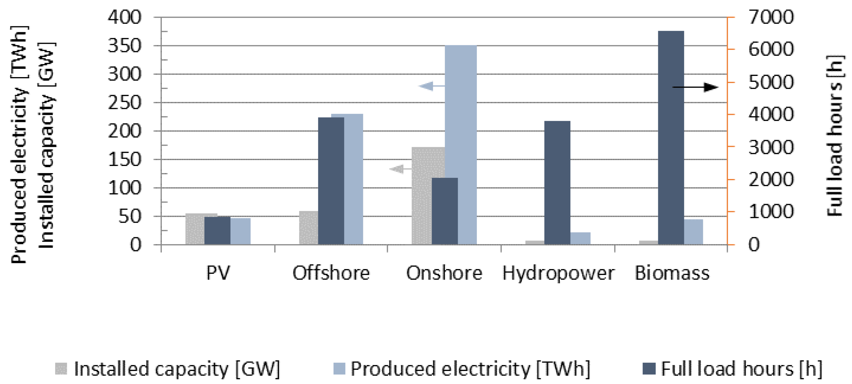Energies 10 00957 g002 550