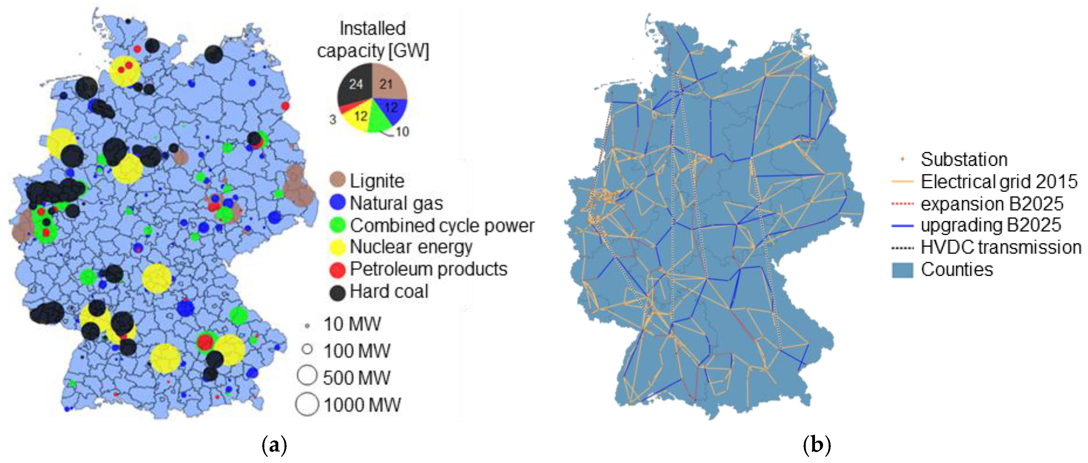 Energies 10 00957 g006 550