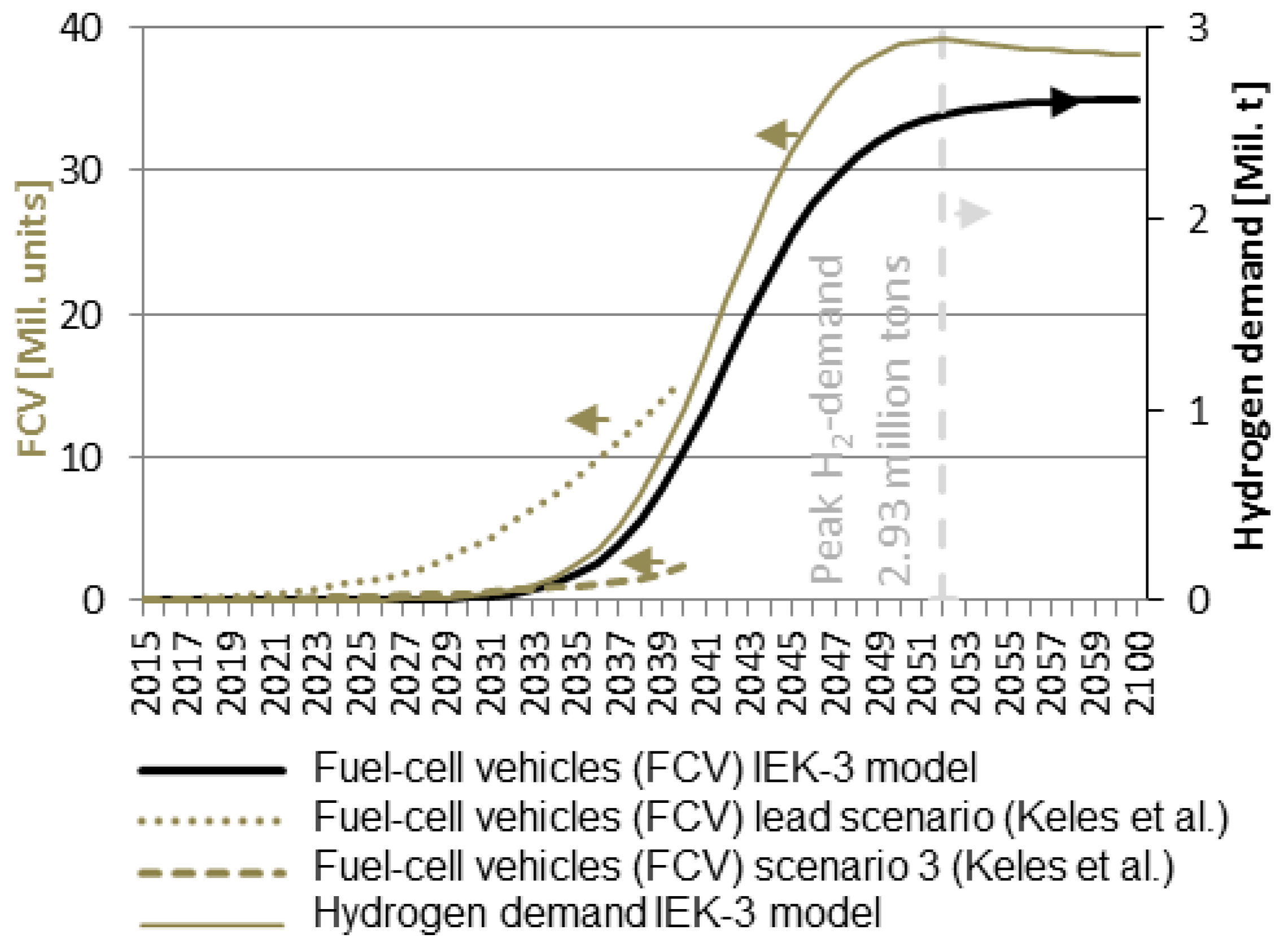 Energies 10 00957 g007 550