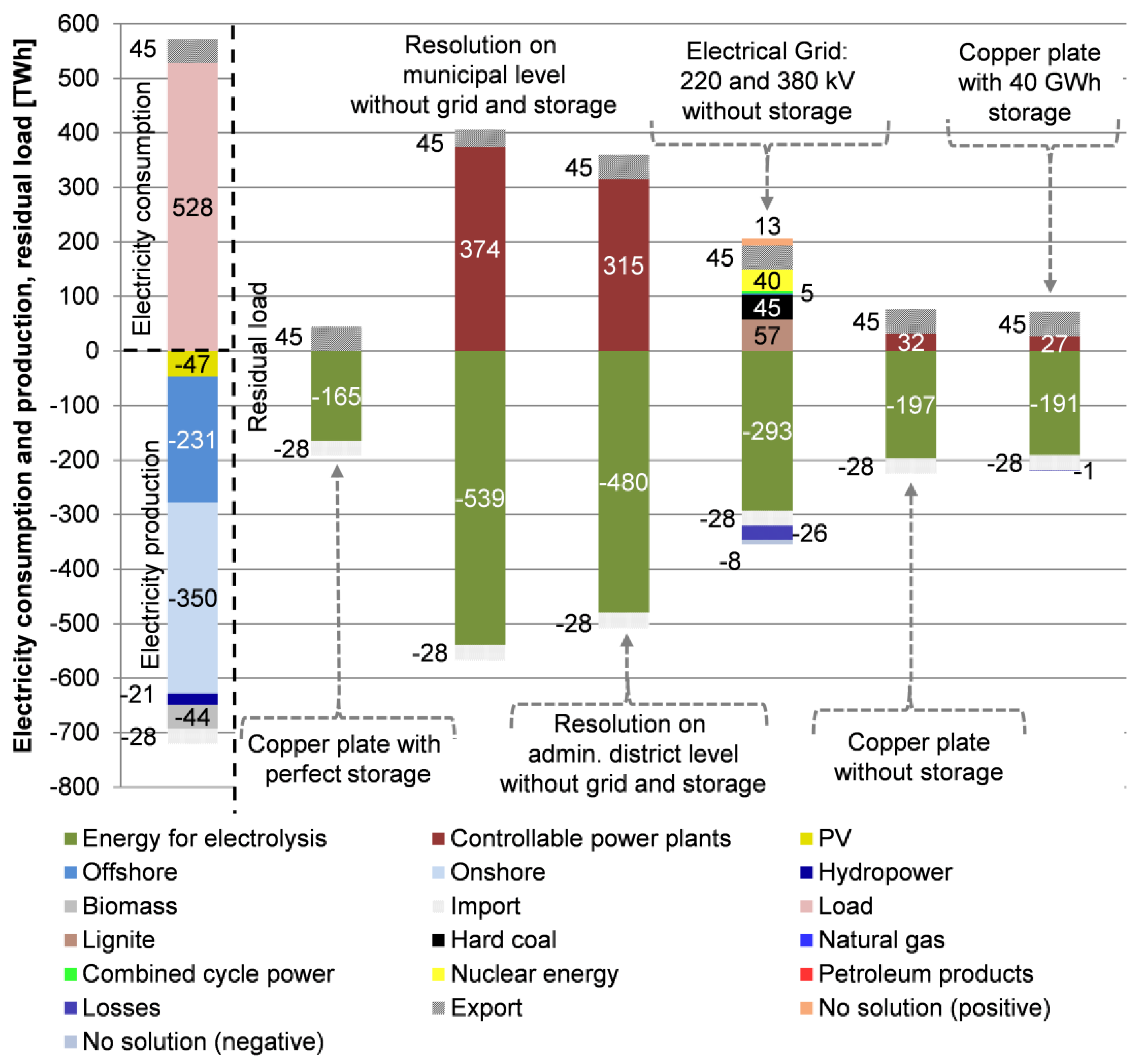 Energies 10 00957 g011 550