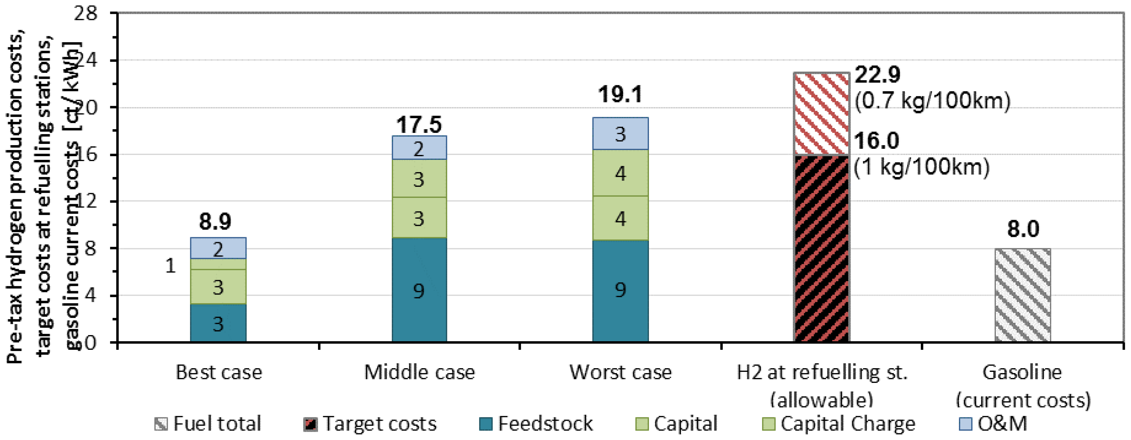 Energies 10 00957 g016 550