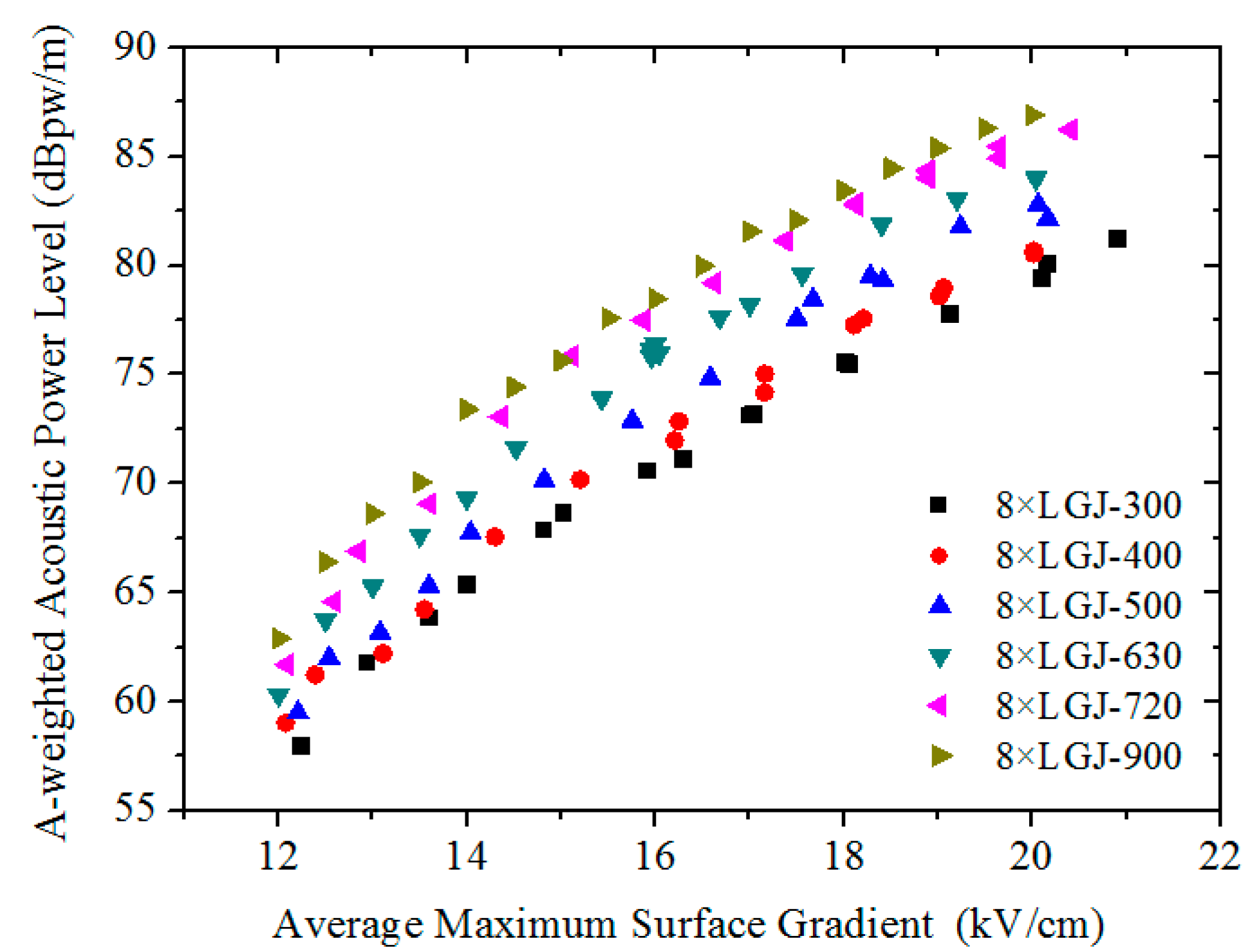 Energies 10 00958 g004 550
