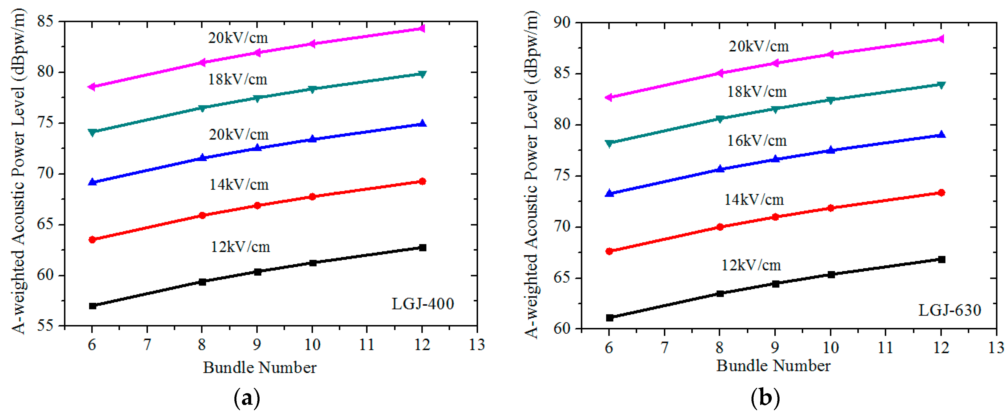 Energies 10 00958 g005 550