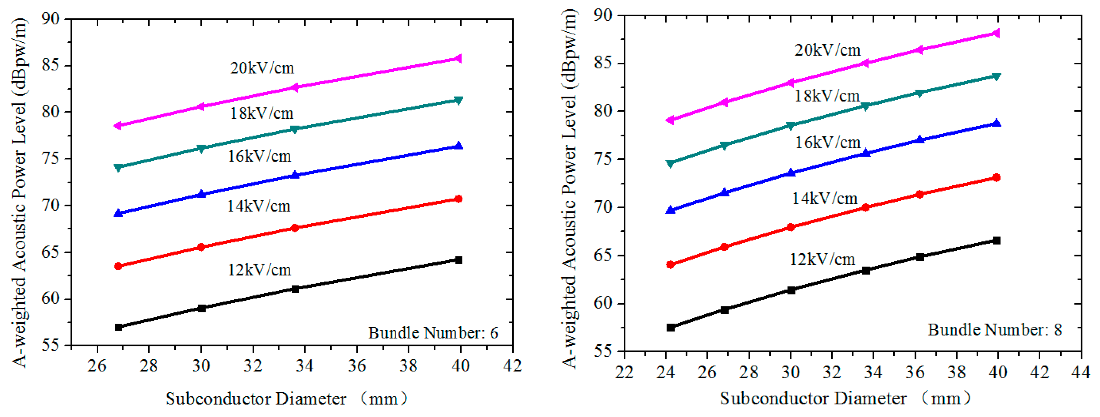 Energies 10 00958 g006 550
