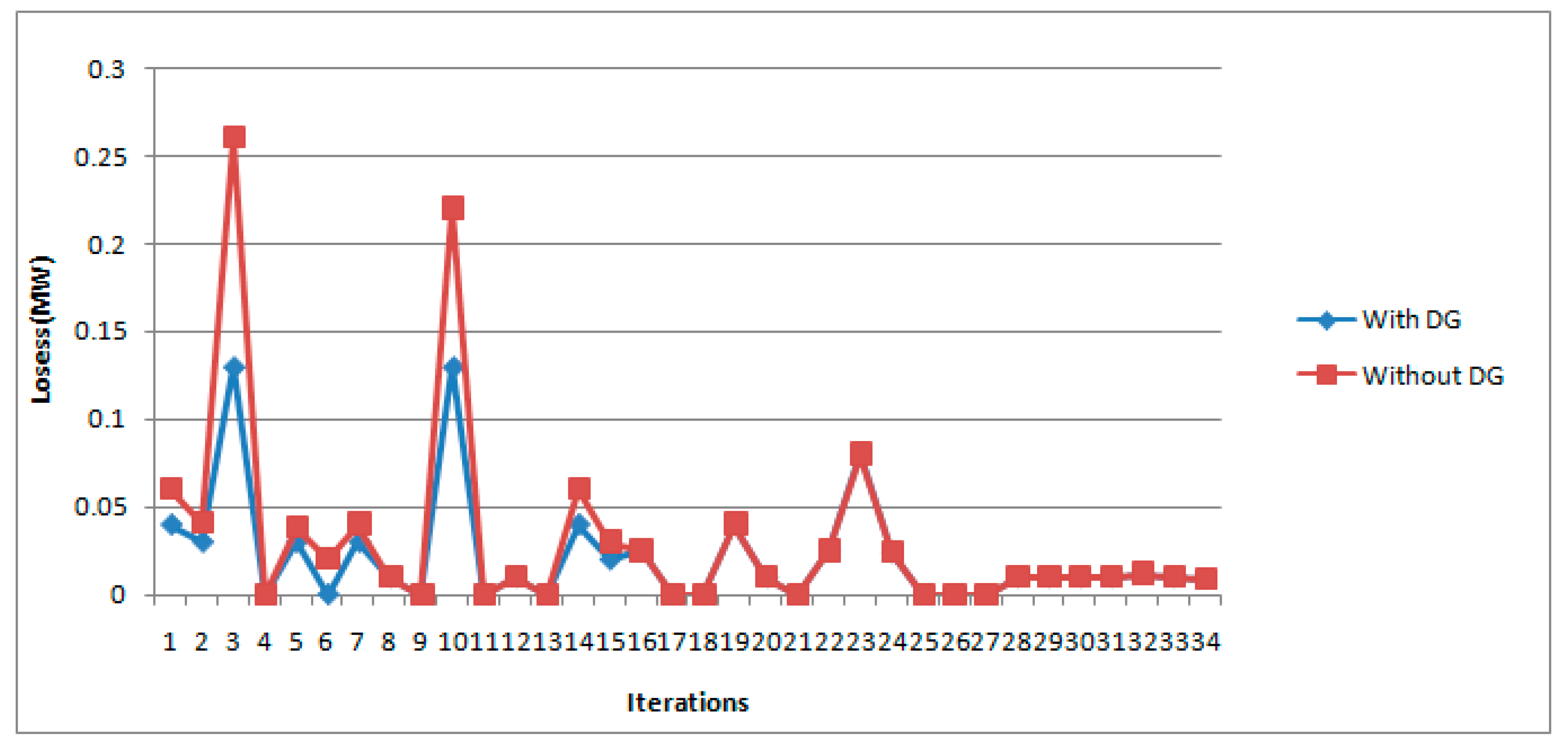 Energies 10 00960 g005