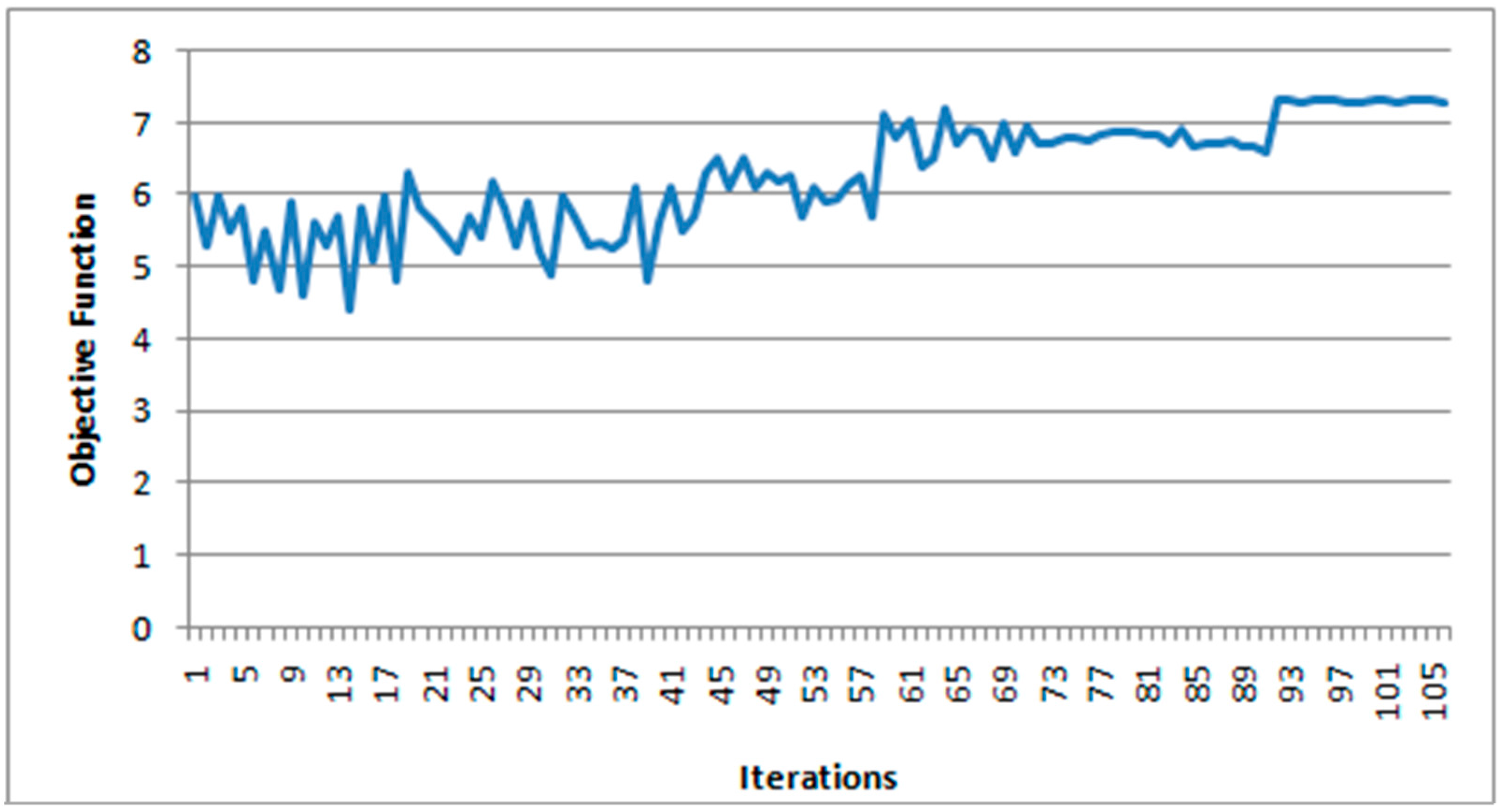 Energies 10 00960 g006