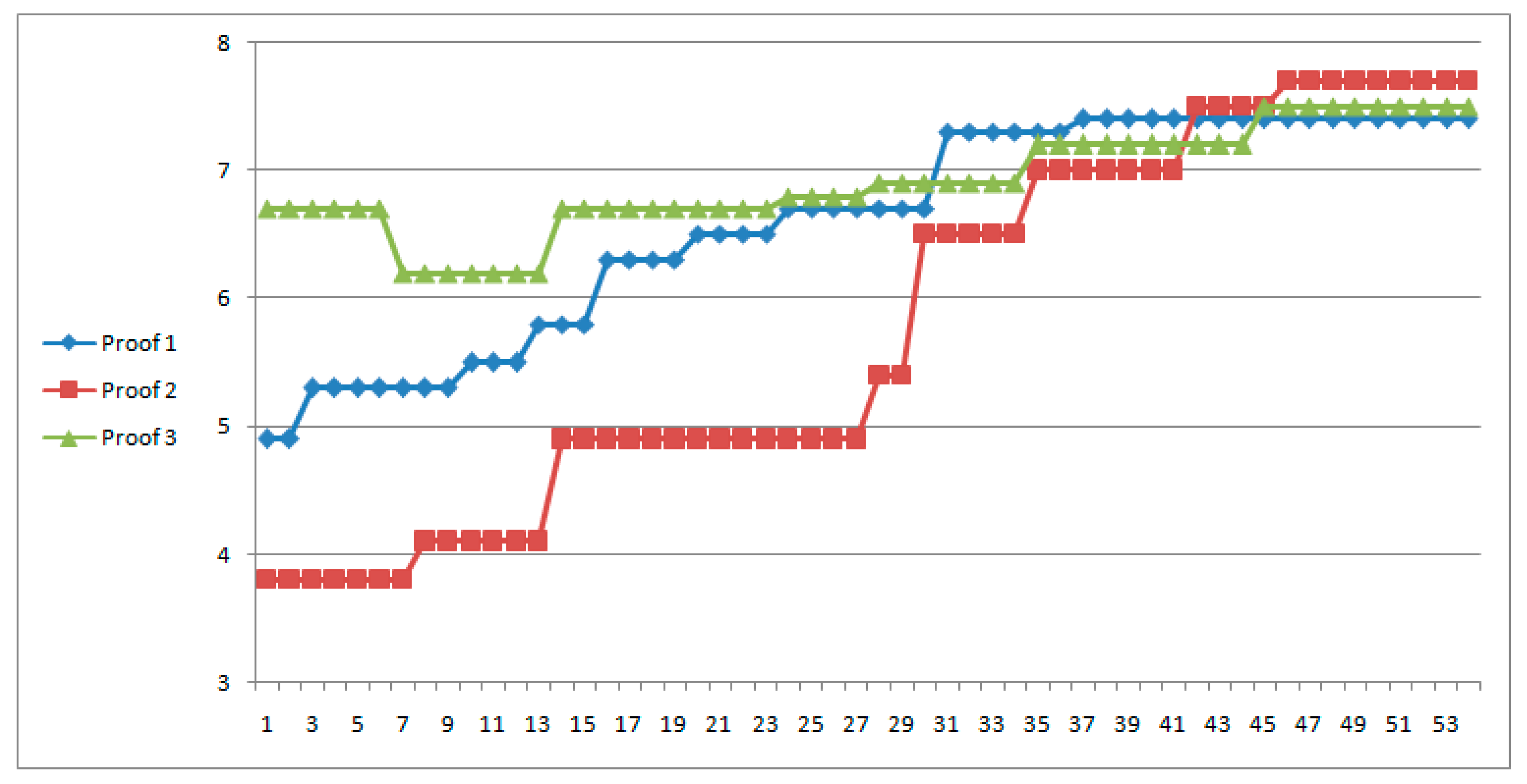 Energies 10 00960 g007