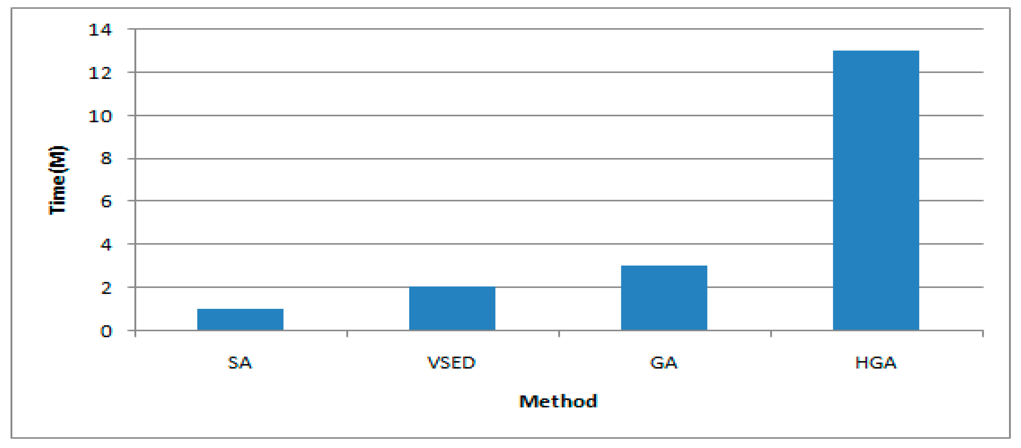Energies 10 00960 g008