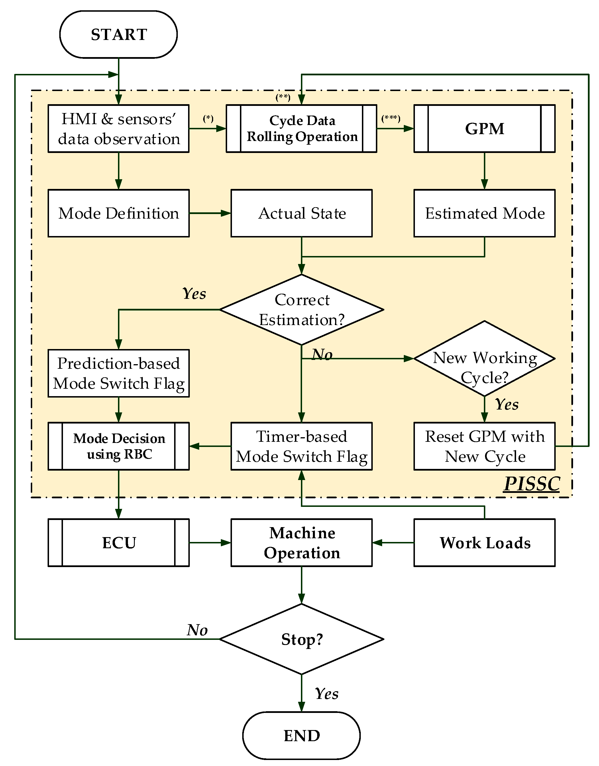Energies 10 00962 g005