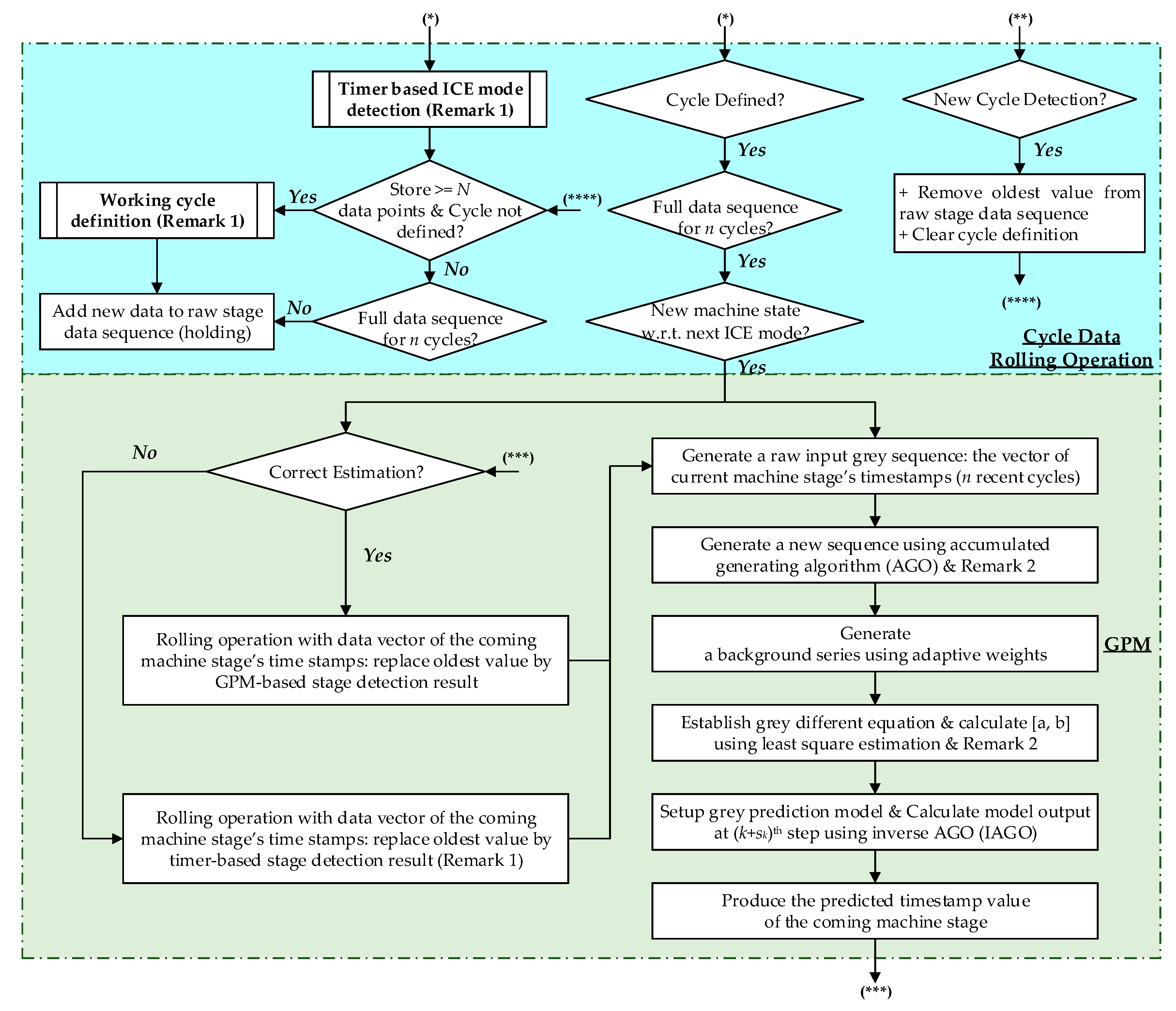 Energies 10 00962 g006