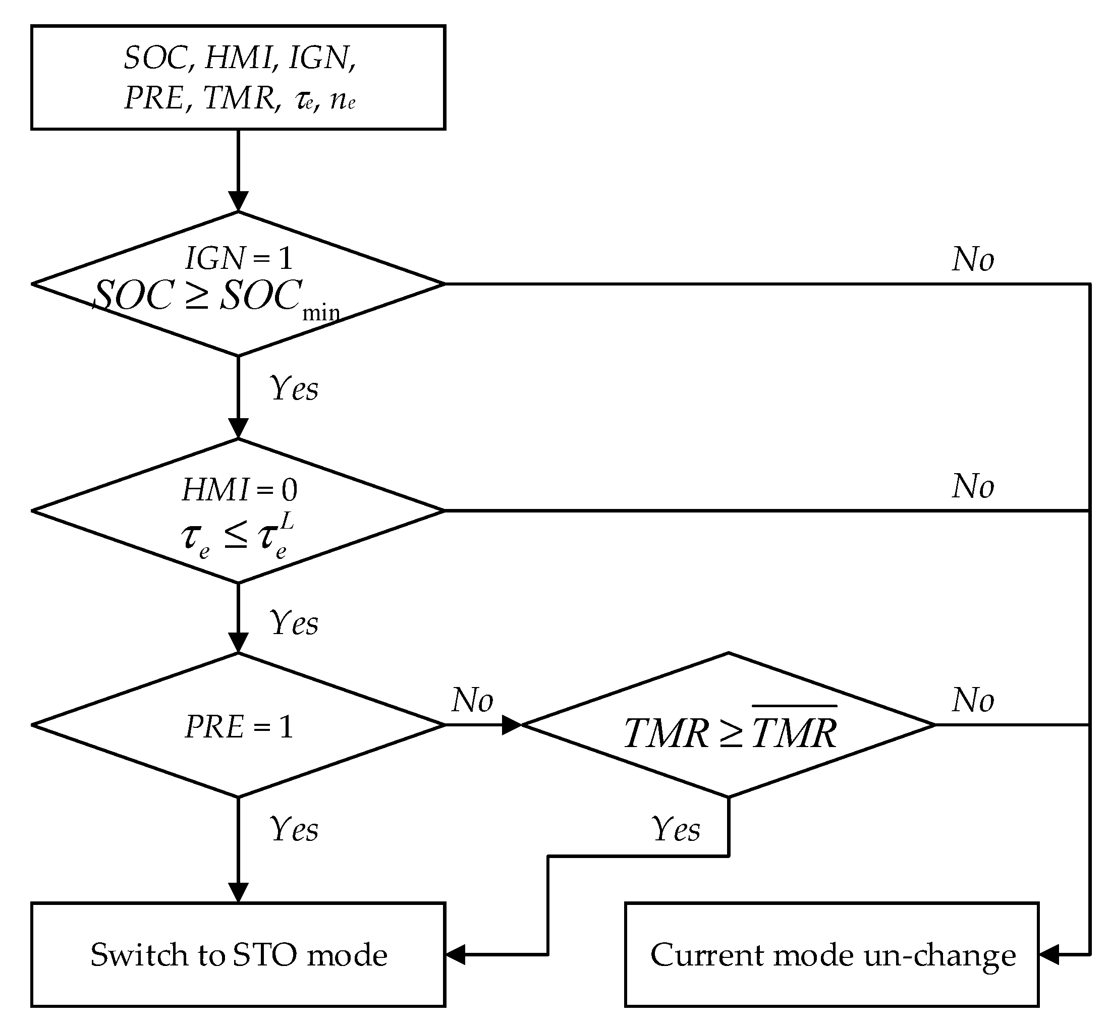Energies 10 00962 g010