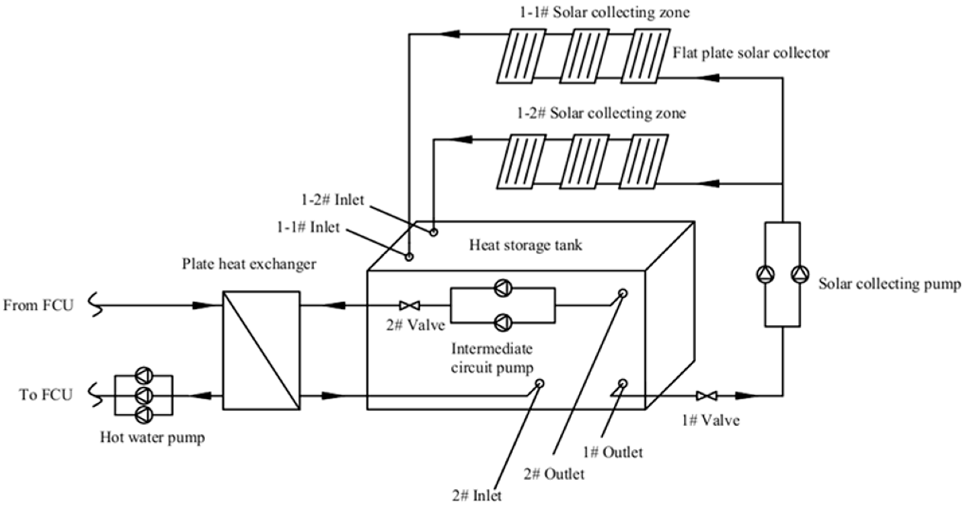 Energies 10 00963 g001