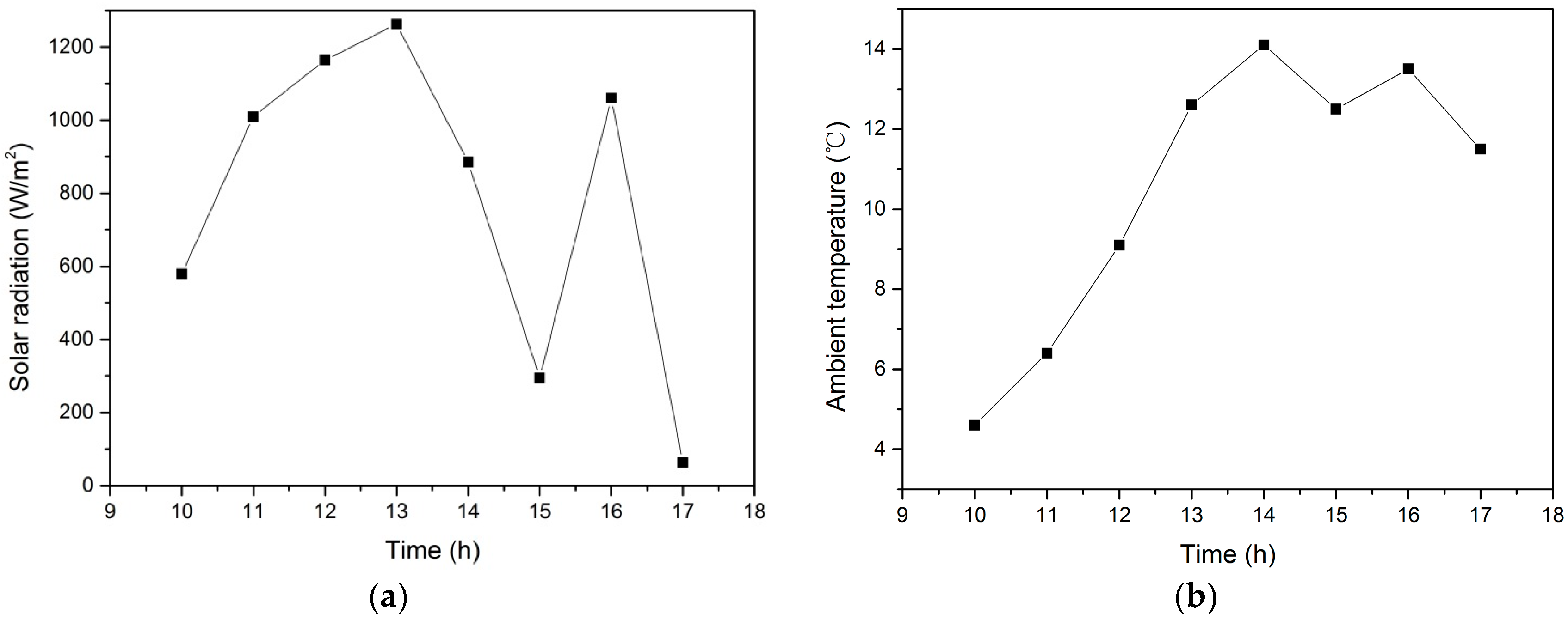Energies 10 00963 g005