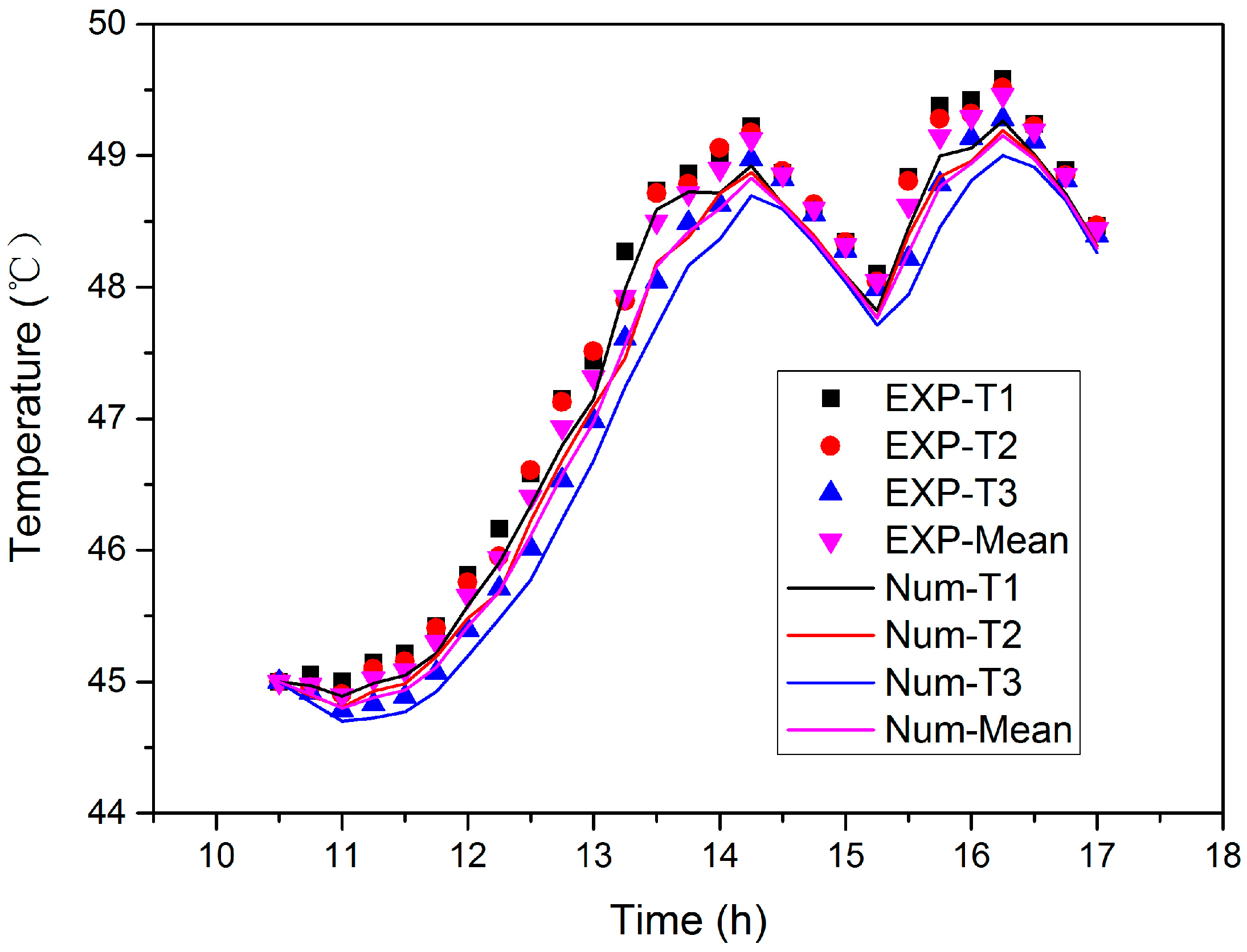 Energies 10 00963 g007
