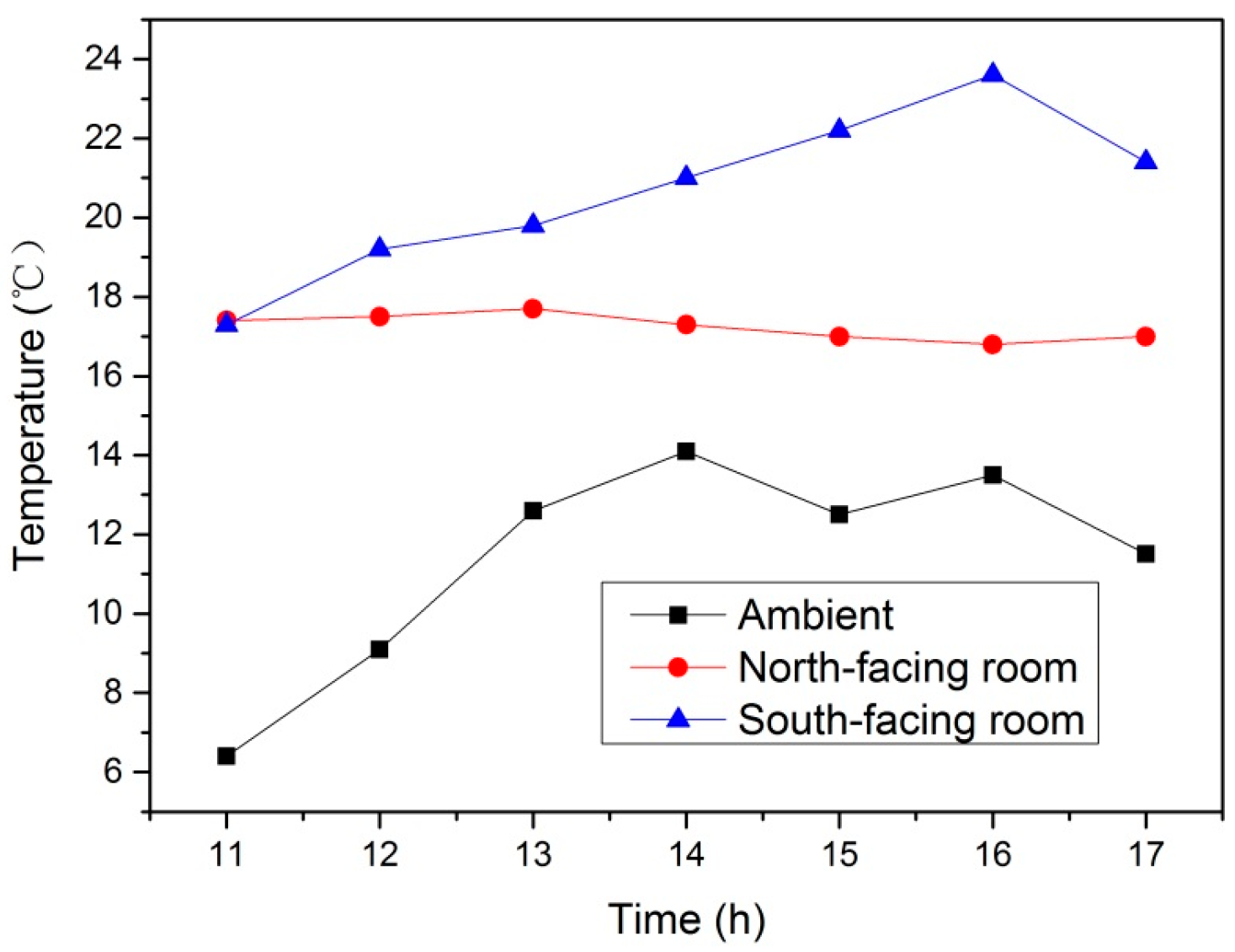 Energies 10 00963 g011