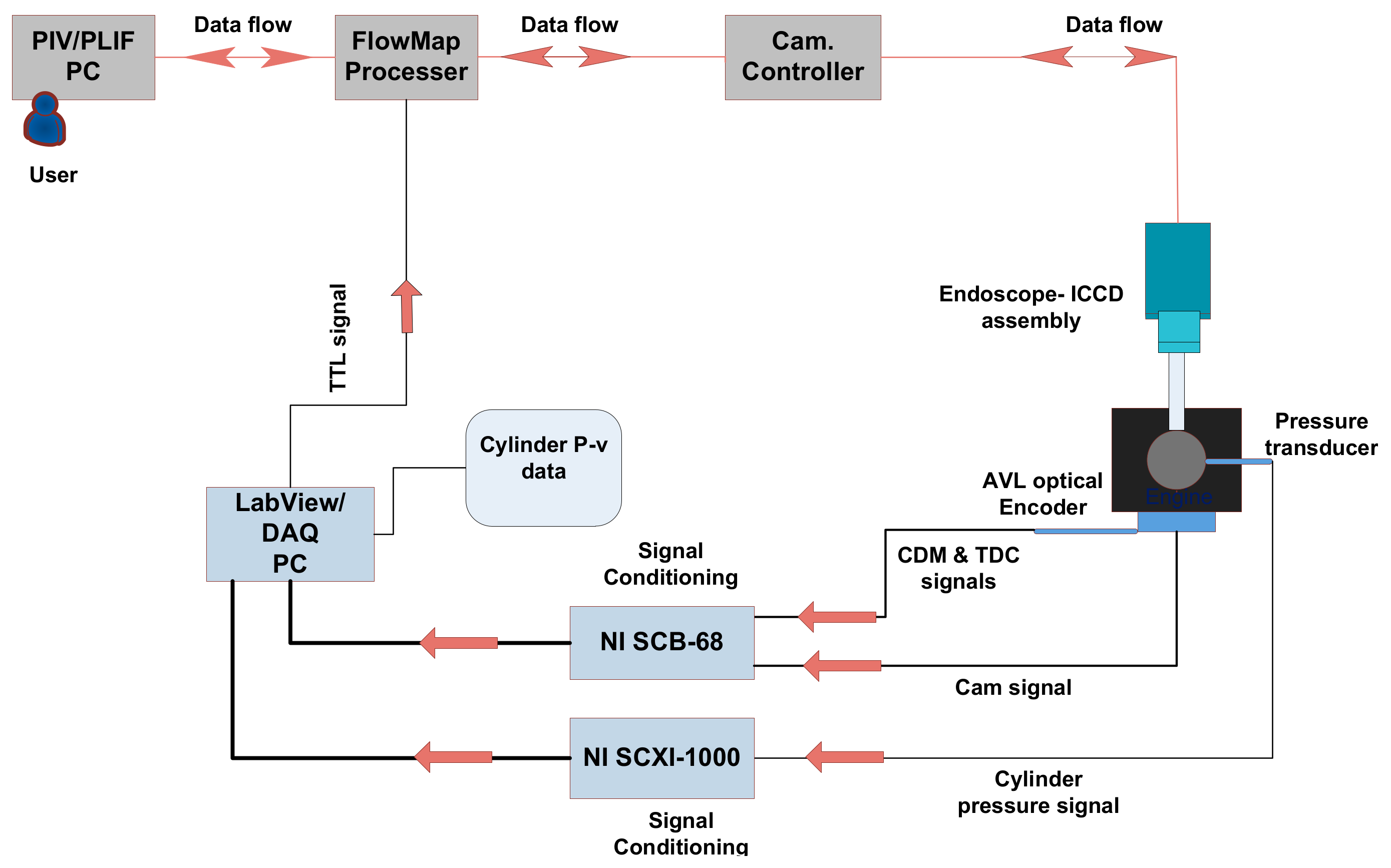 Energies 10 00964 g003 550