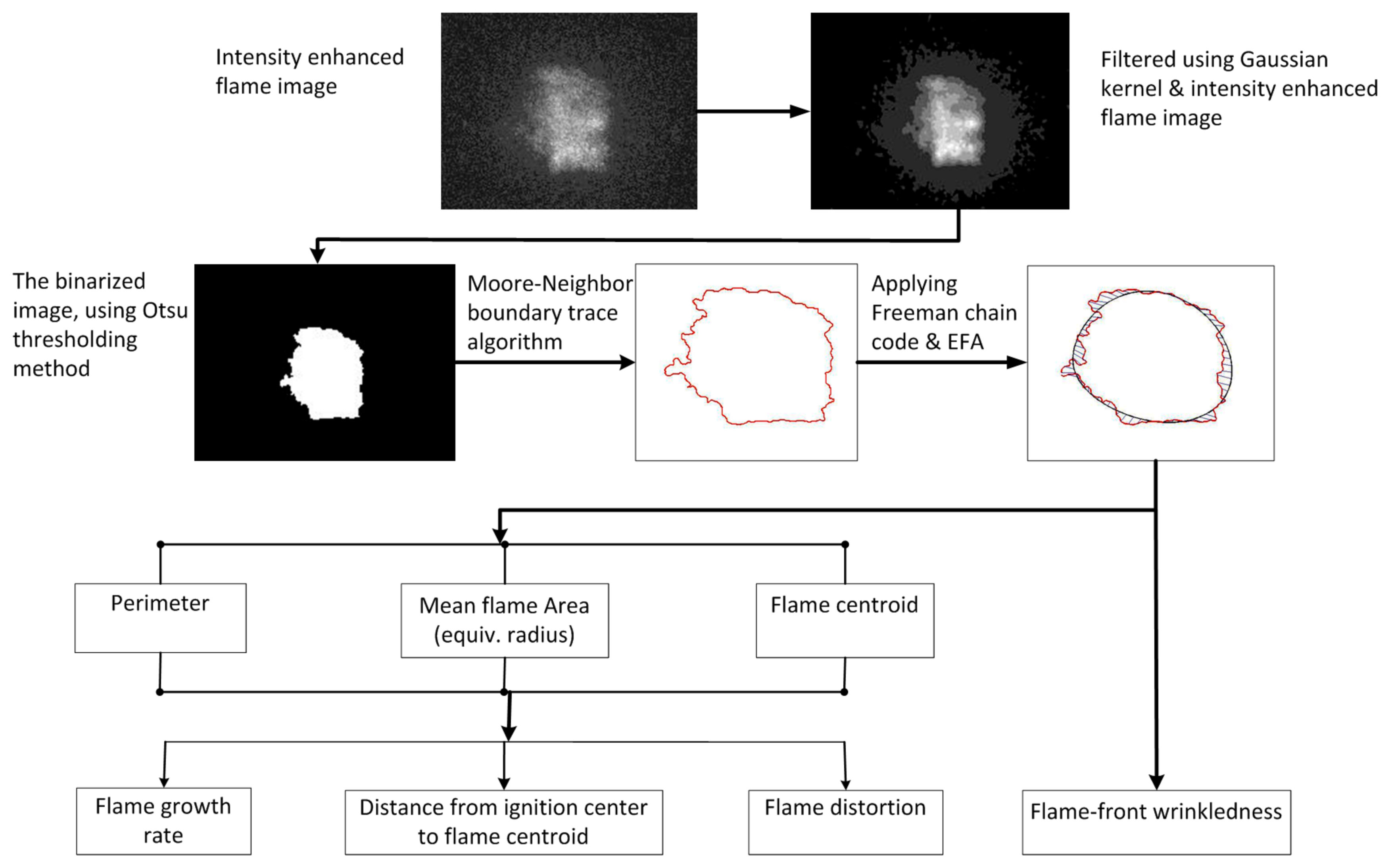 Energies 10 00964 g004 550
