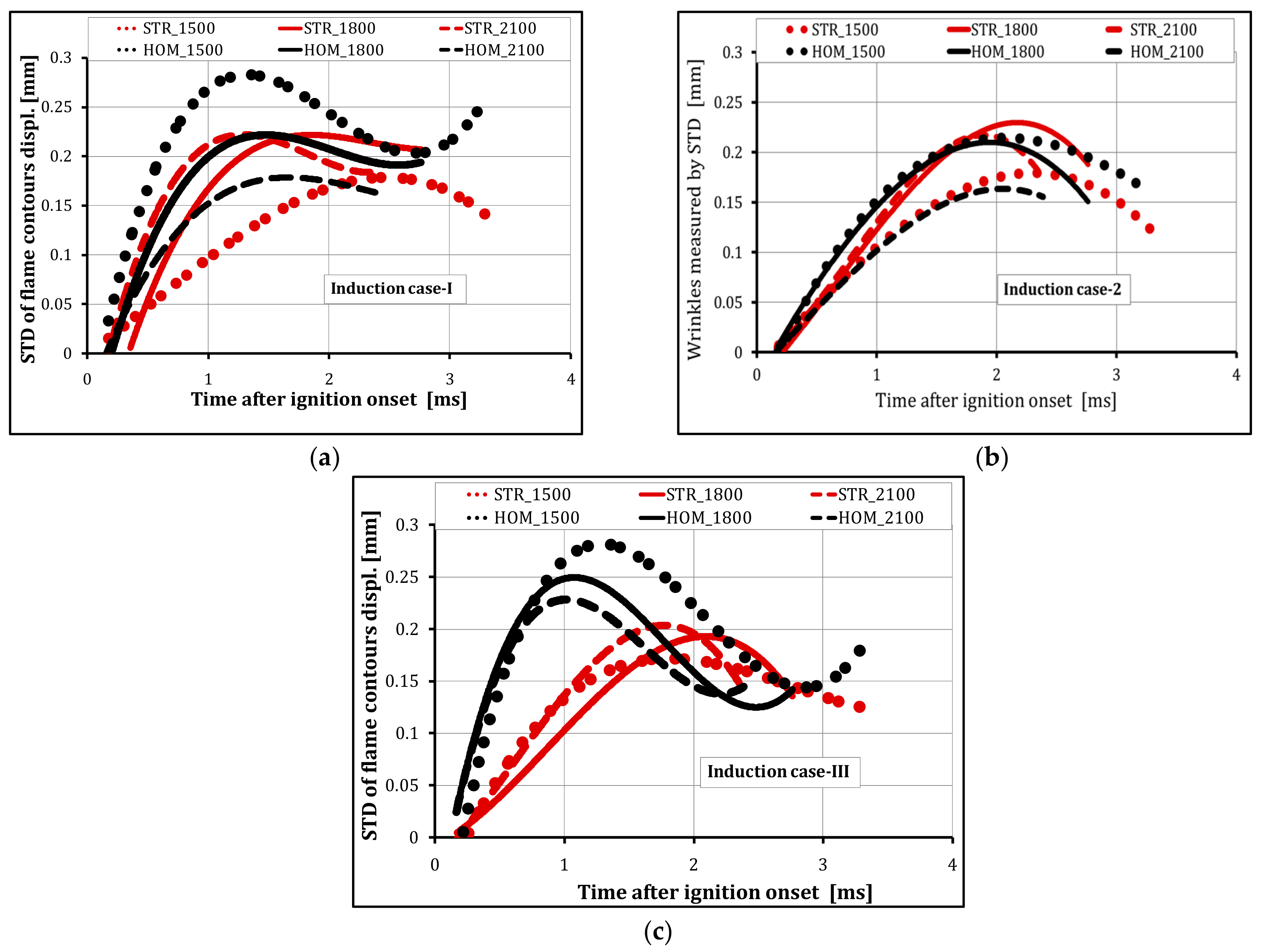 Energies 10 00964 g007 550