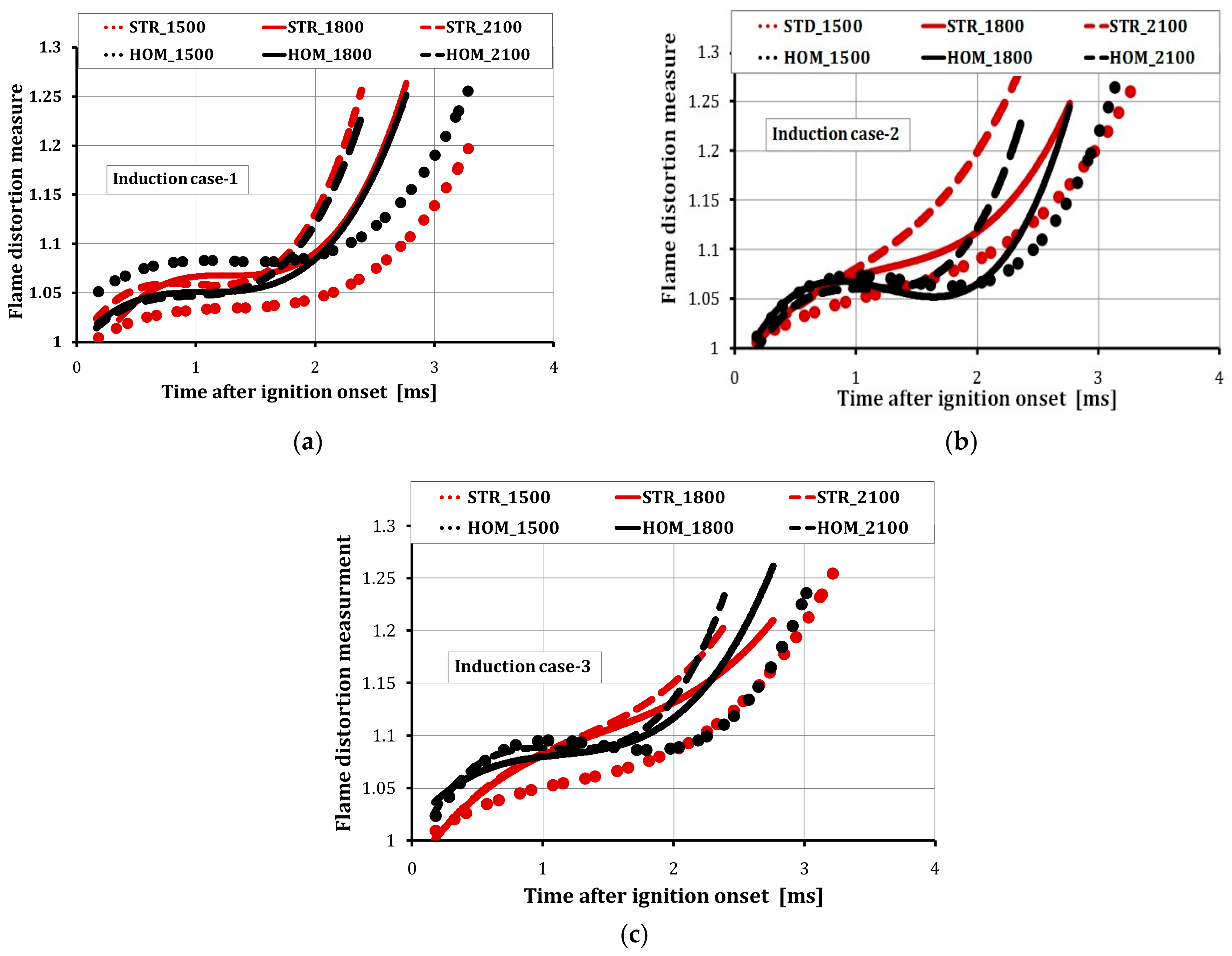 Energies 10 00964 g008 550