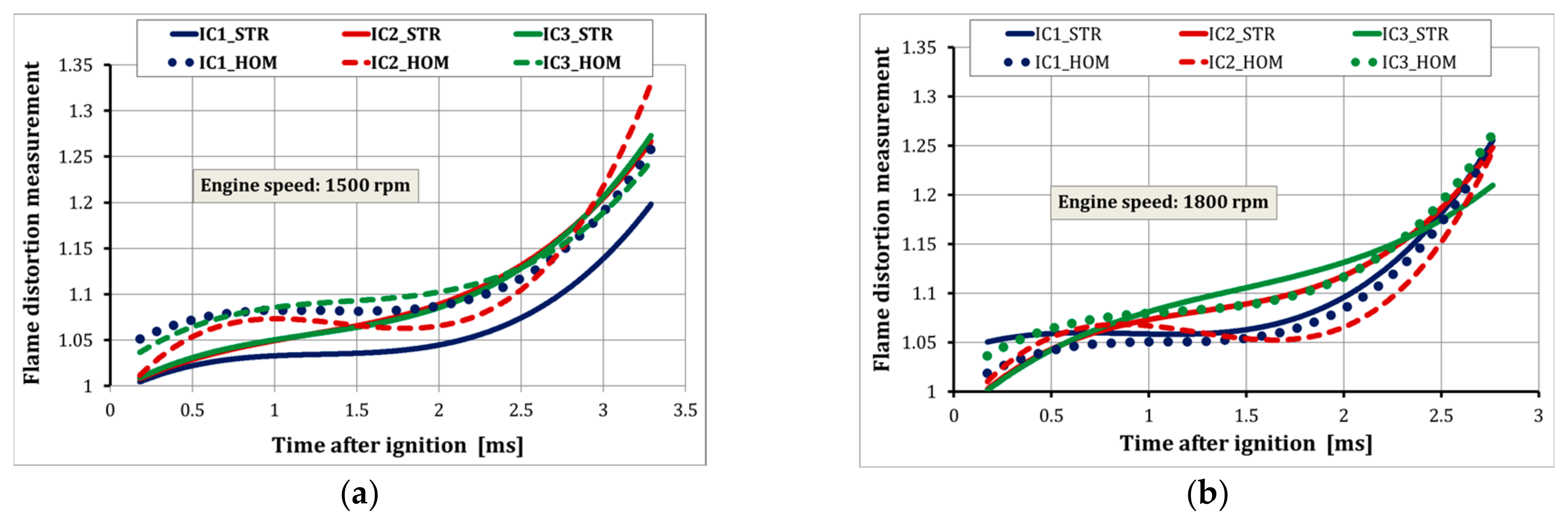 Energies 10 00964 g009a 550