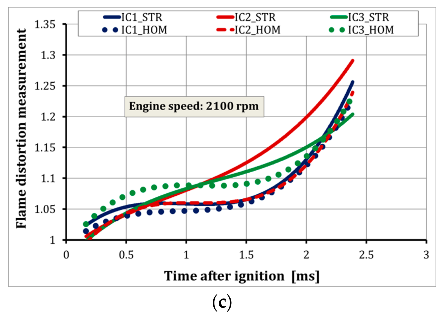 Energies 10 00964 g009b 550