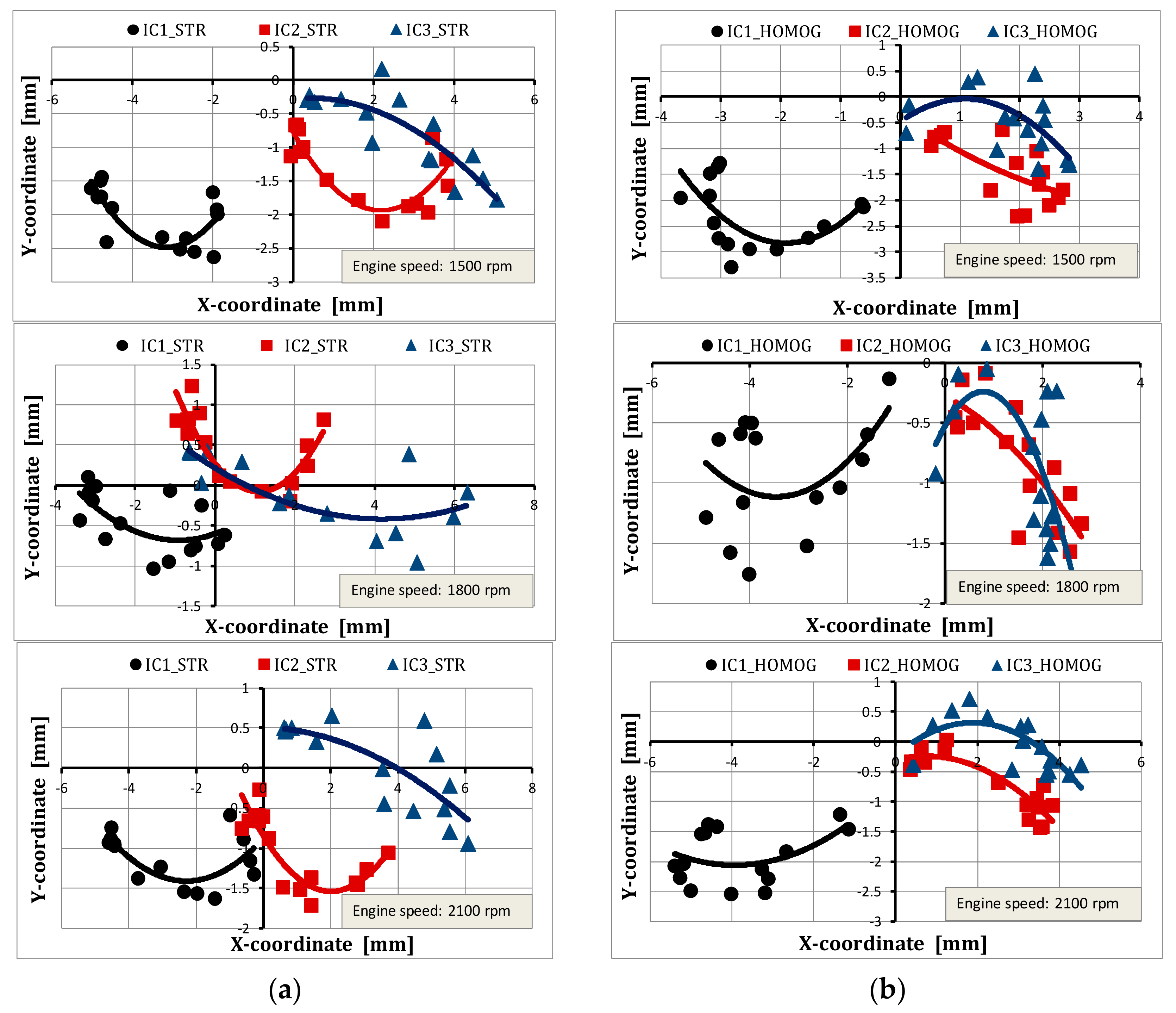 Energies 10 00964 g012 550