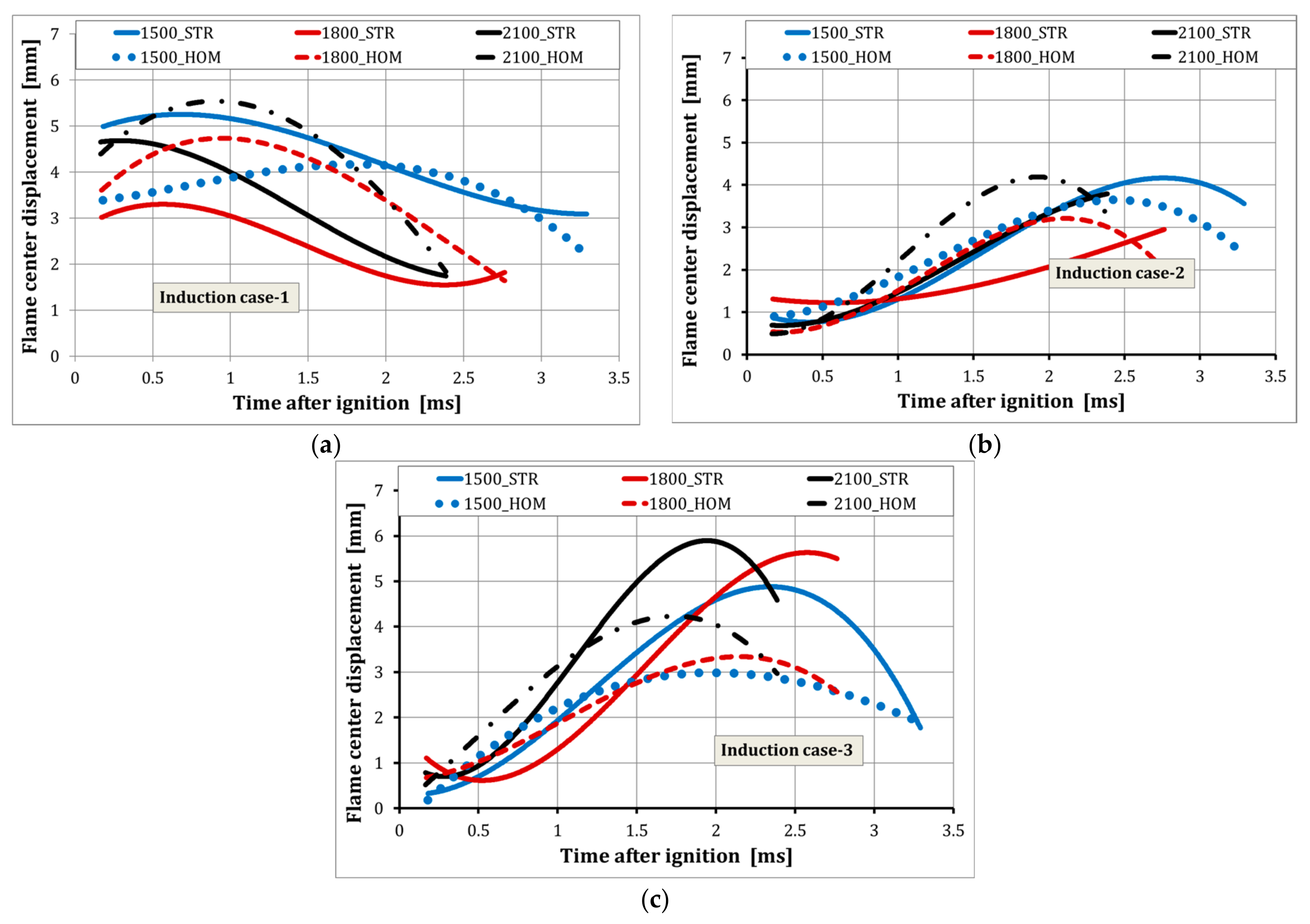 Energies 10 00964 g013 550