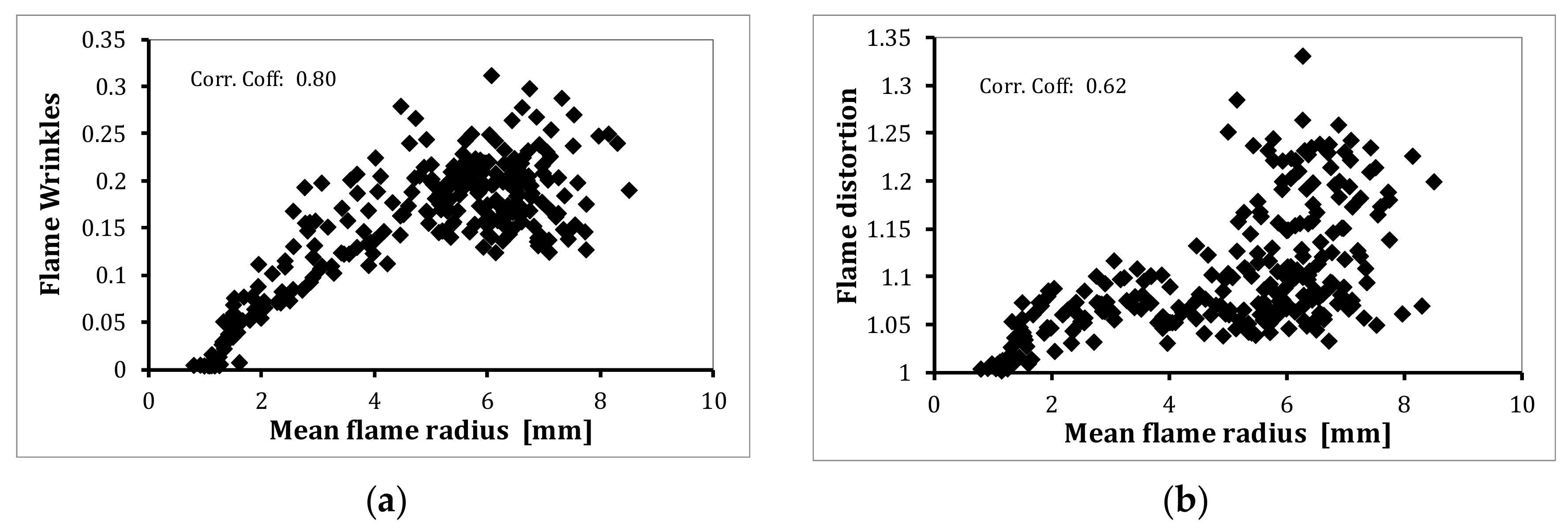Energies 10 00964 g014 550
