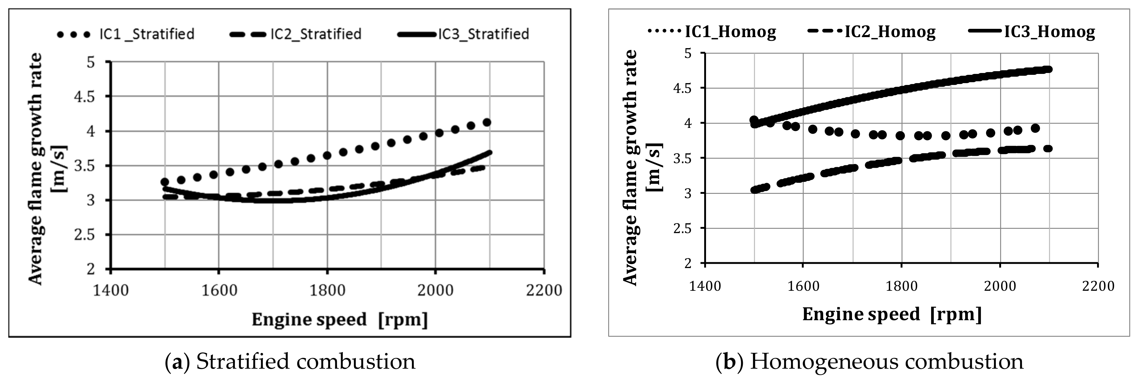 Energies 10 00964 g015 550