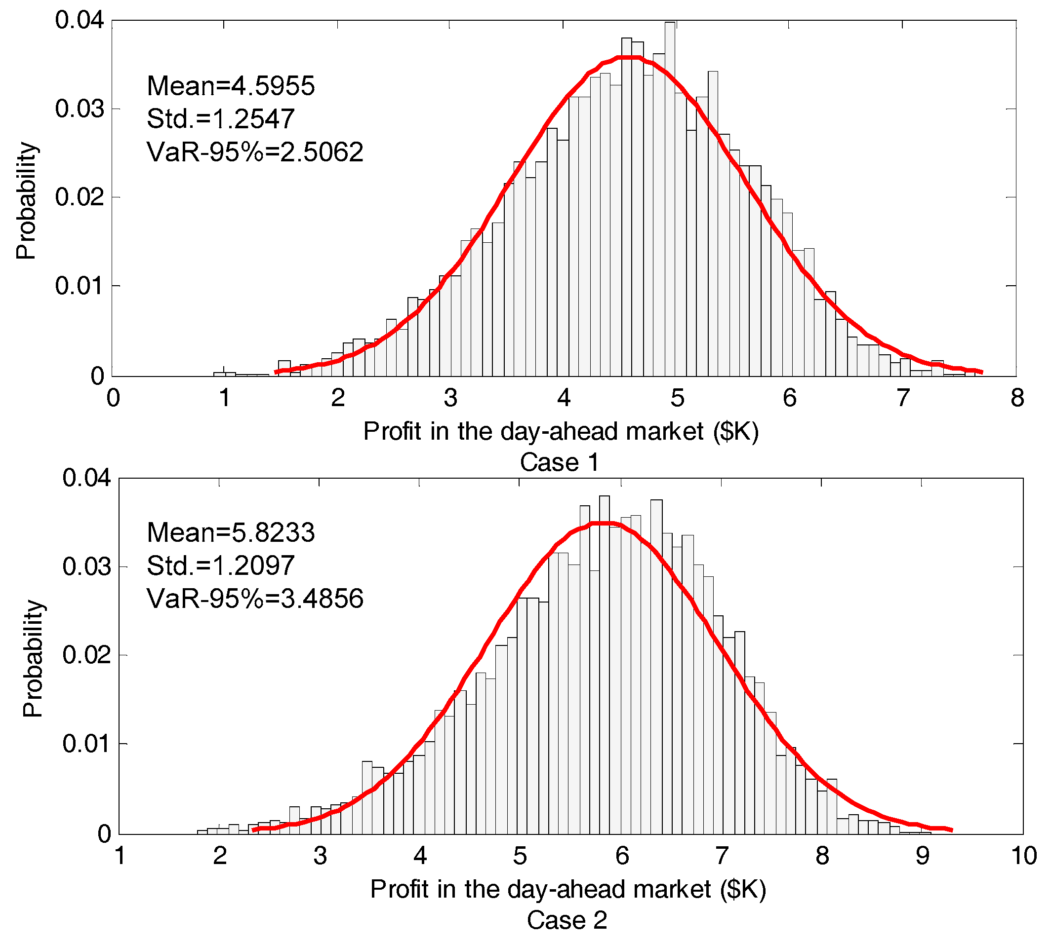 Energies 10 00965 g004 550