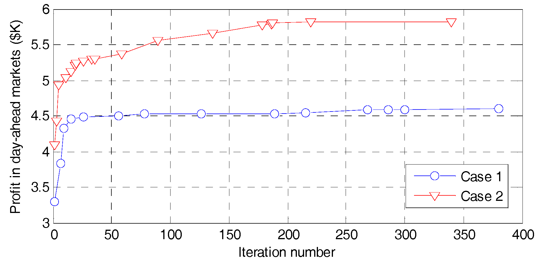 Energies 10 00965 g005 550