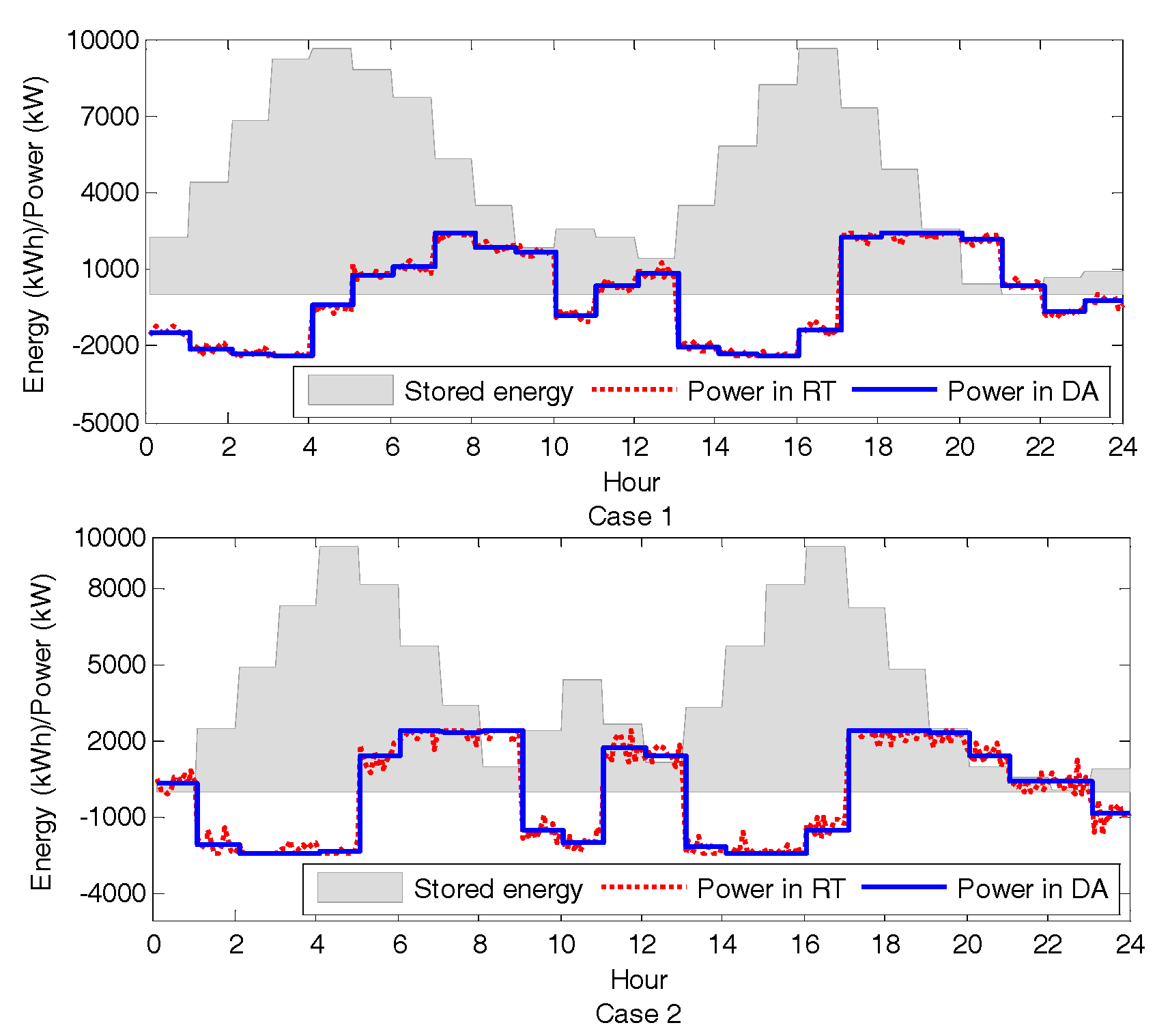 Energies 10 00965 g006 550