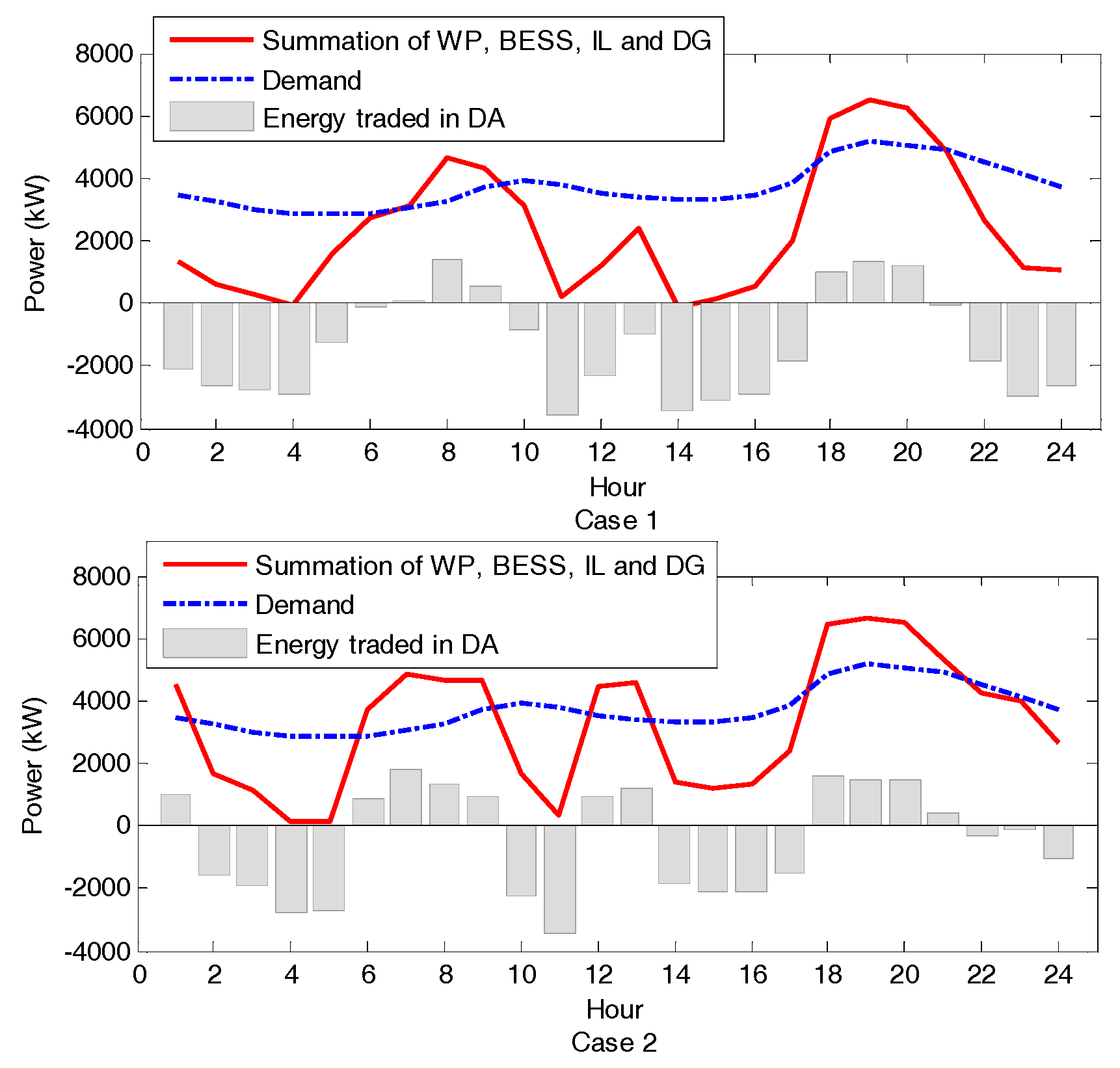 Energies 10 00965 g007 550
