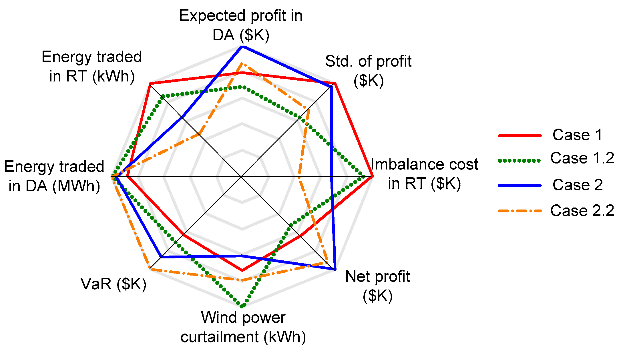 Energies 10 00965 g008 550