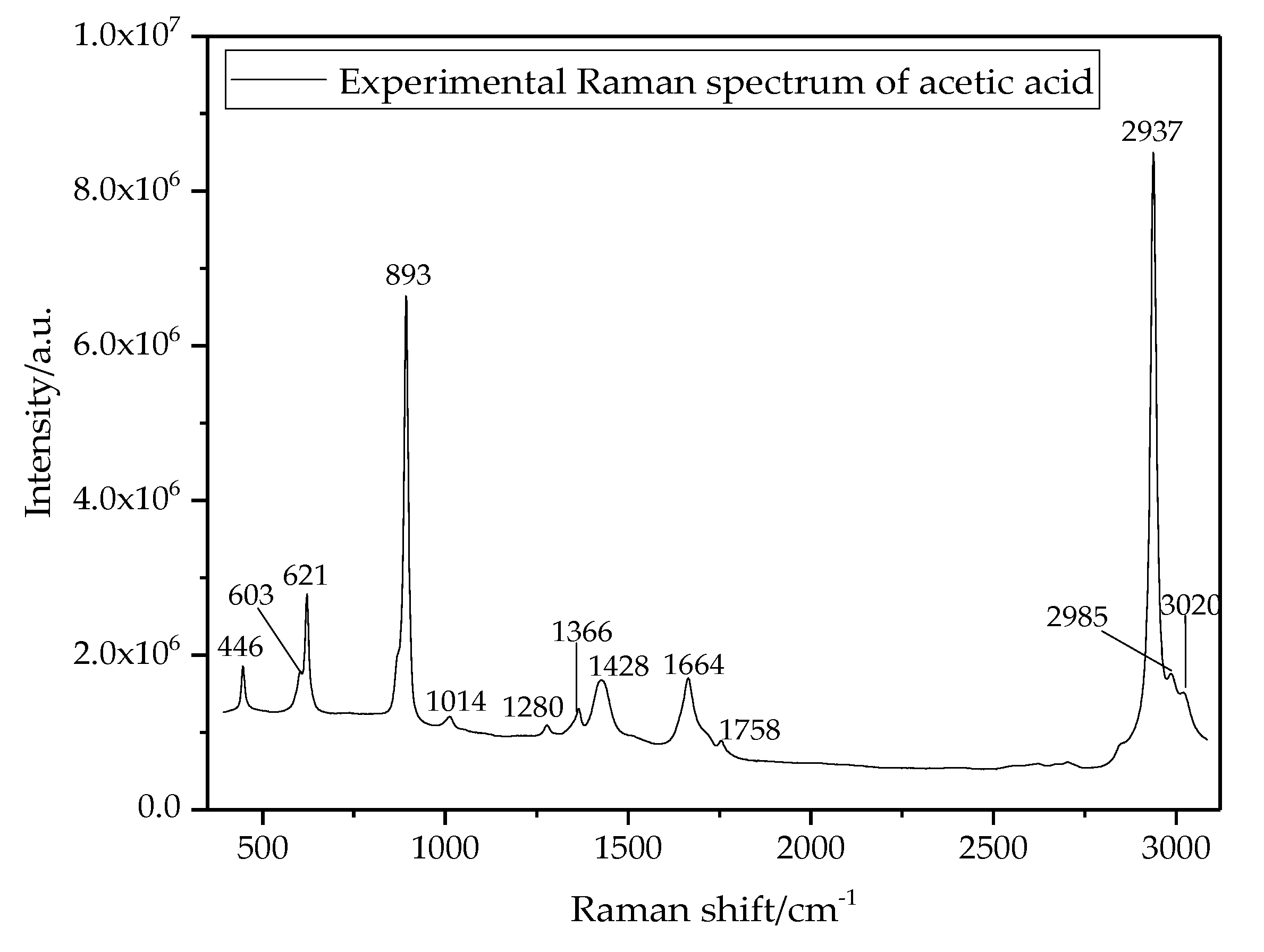 Energies 10 00967 g002 550