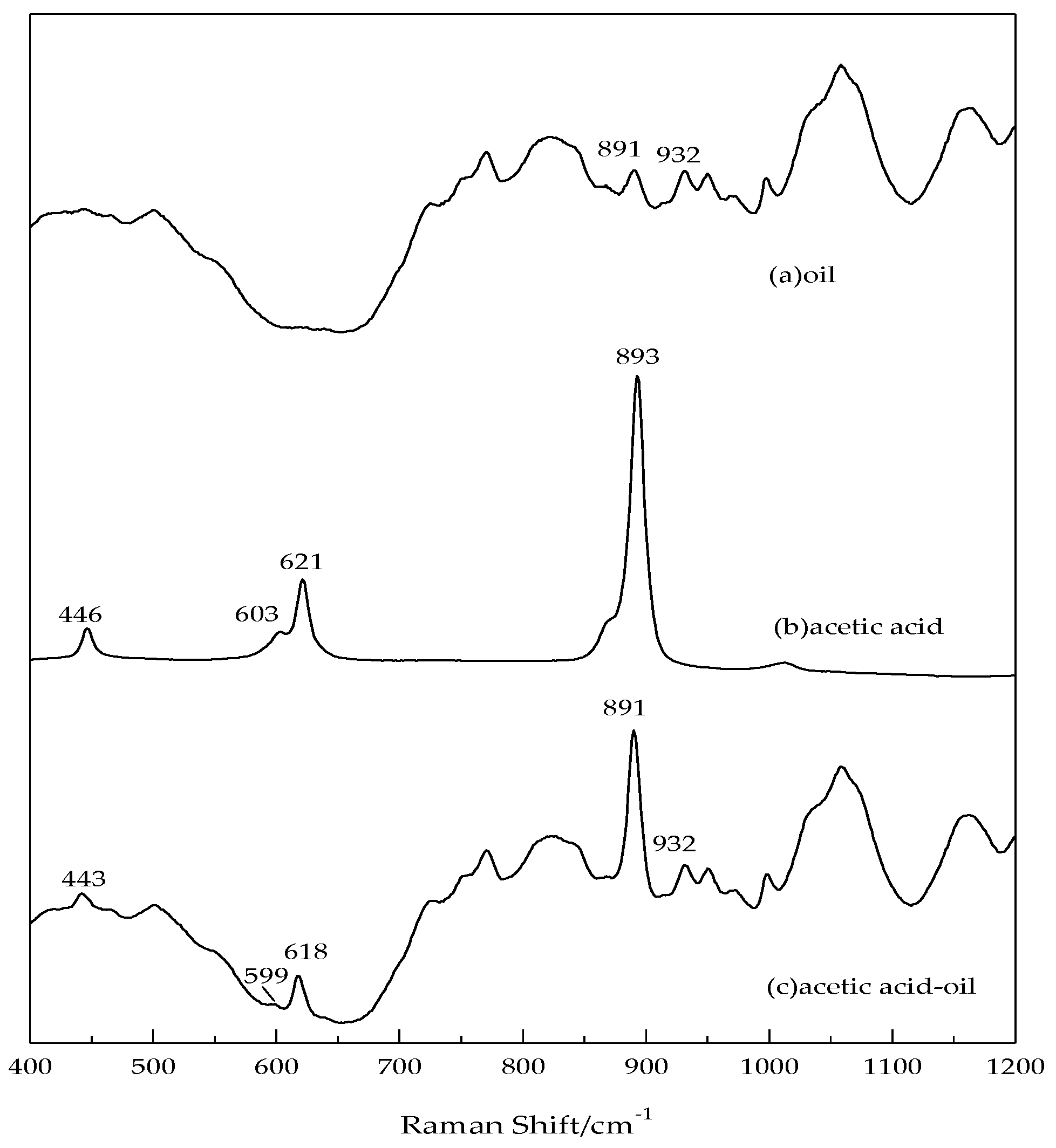 Energies 10 00967 g004 550