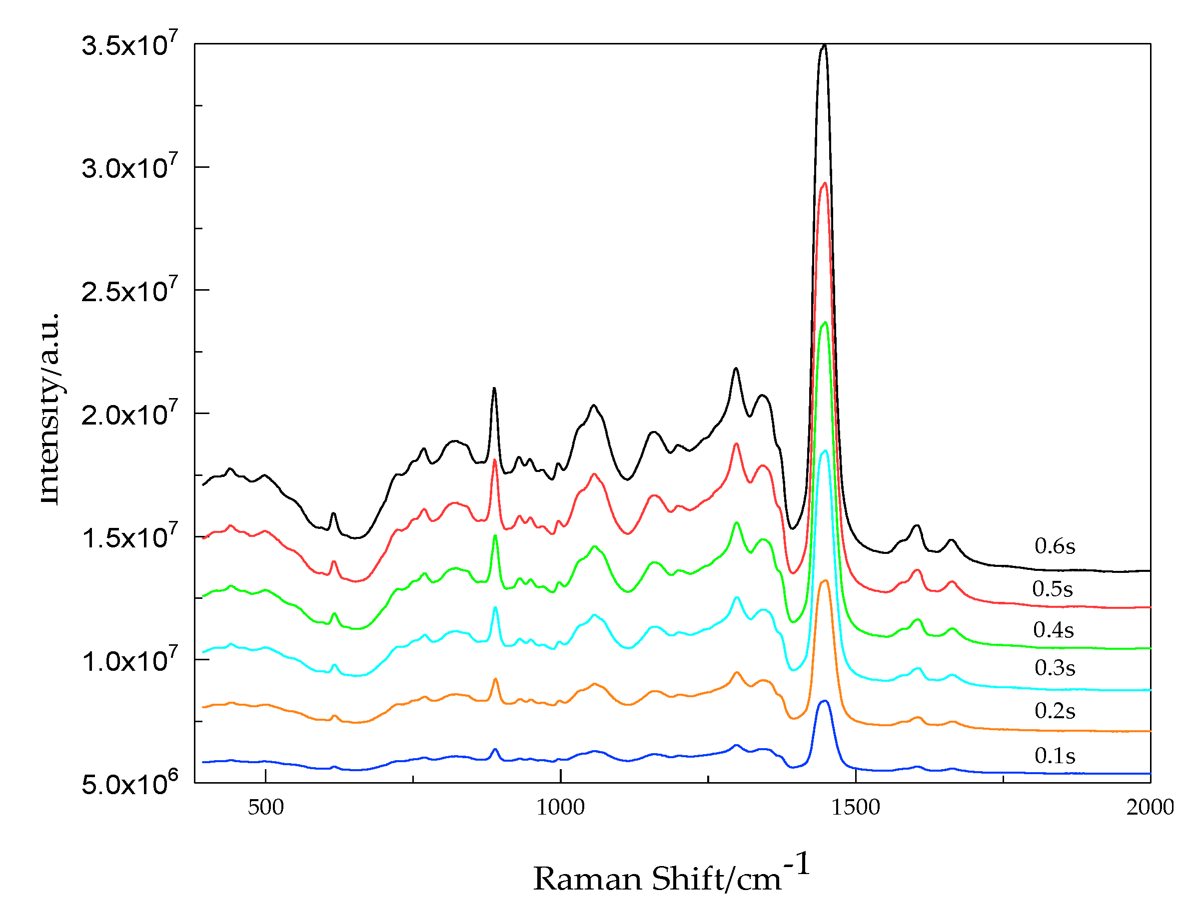 Energies 10 00967 g006 550