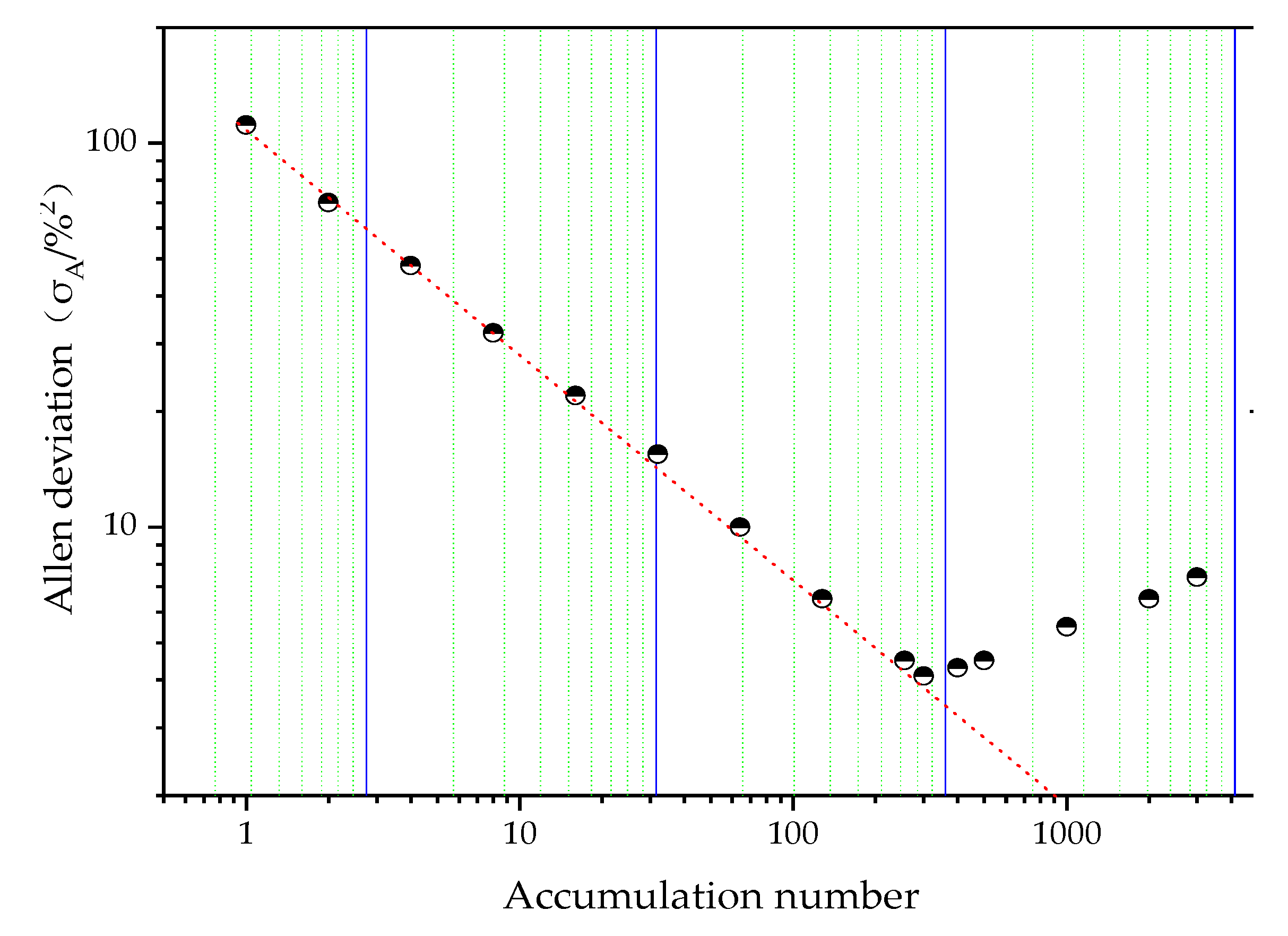 Energies 10 00967 g007 550