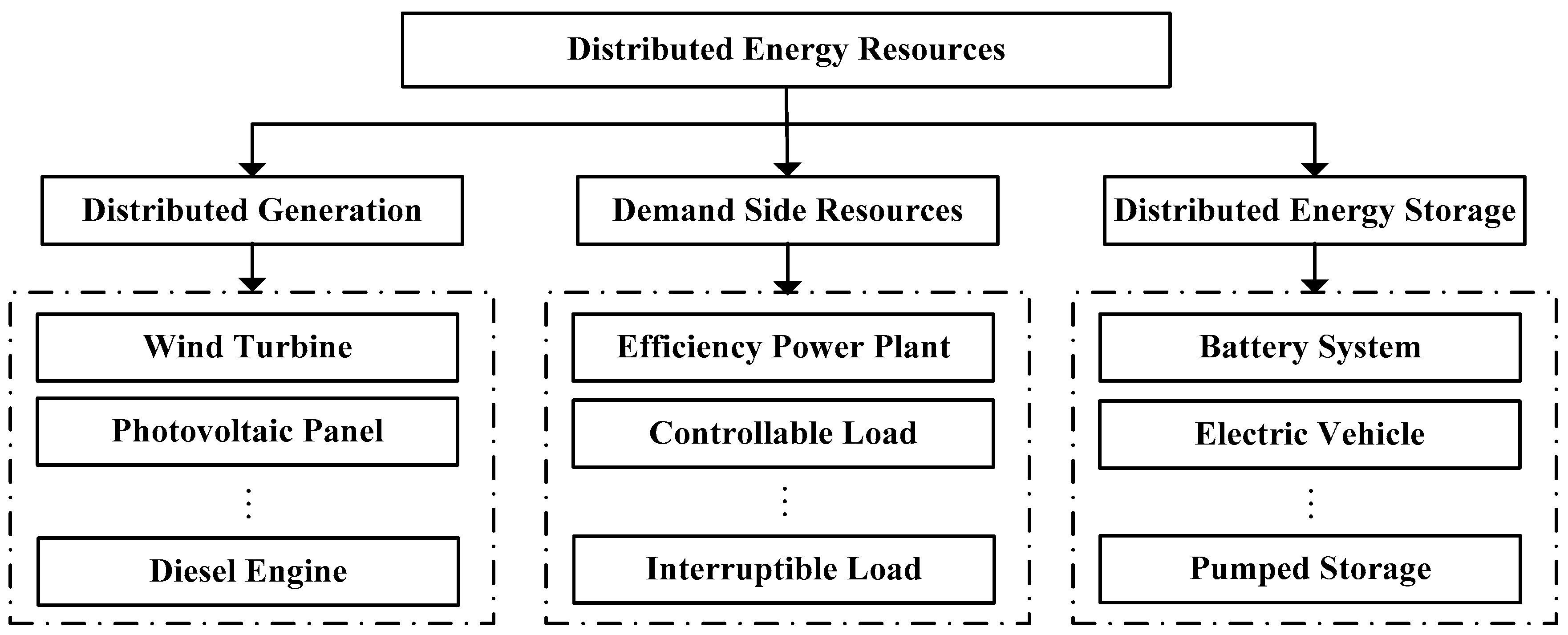 Energies 10 00968 g001 550