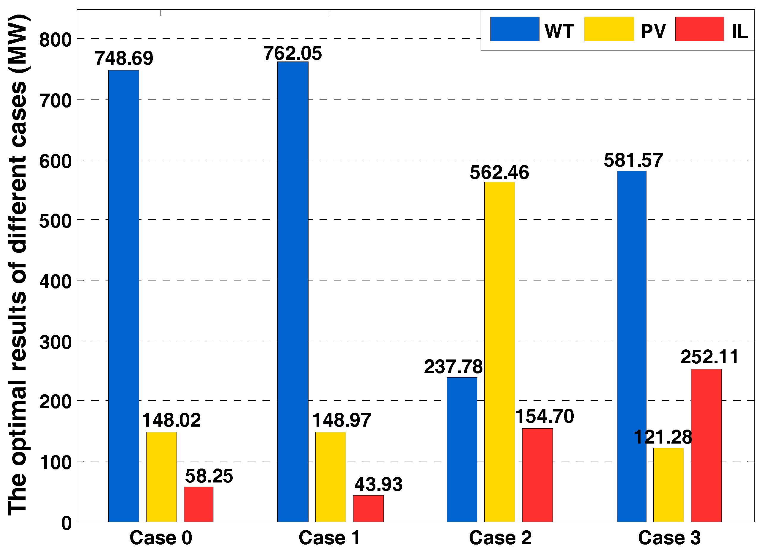 Energies 10 00968 g005 550