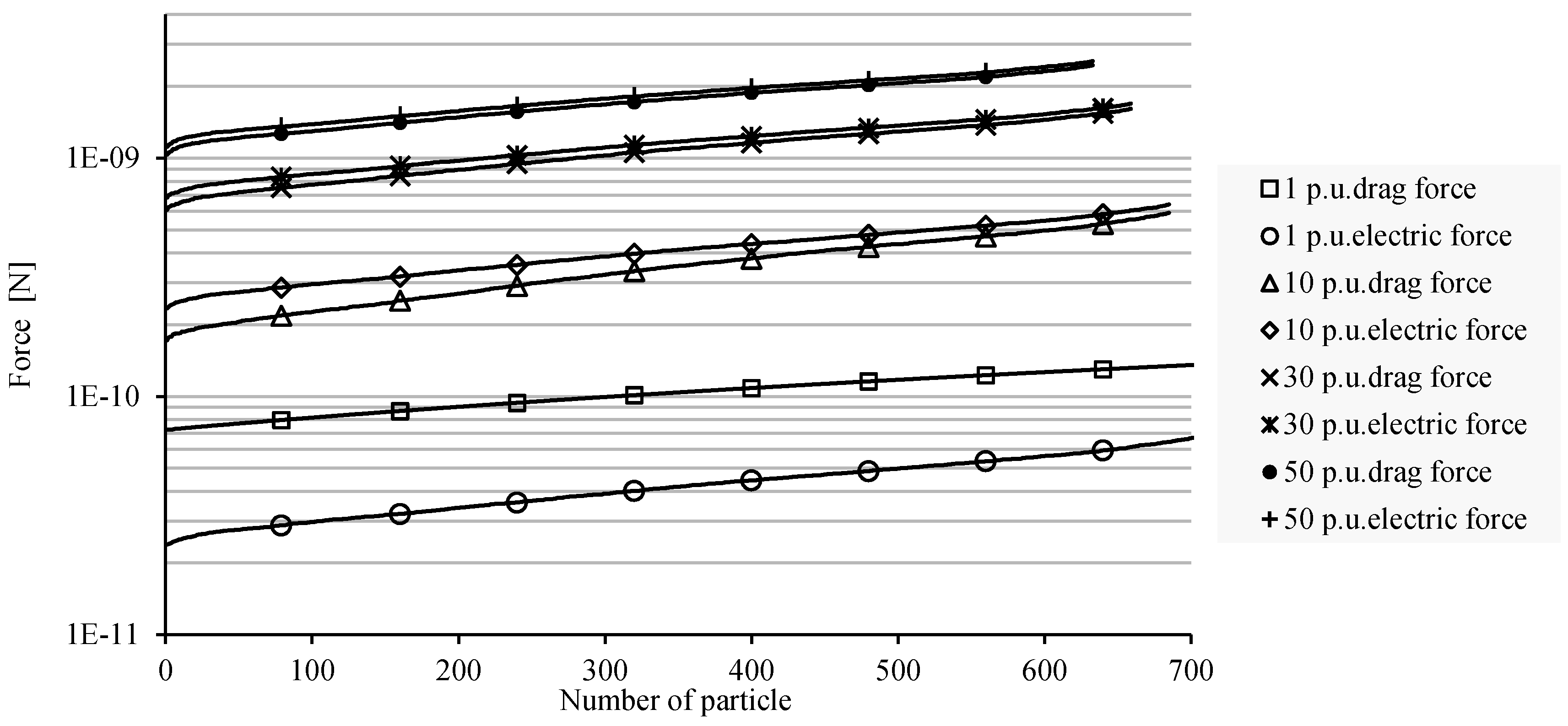 Energies 10 00969 g008 550