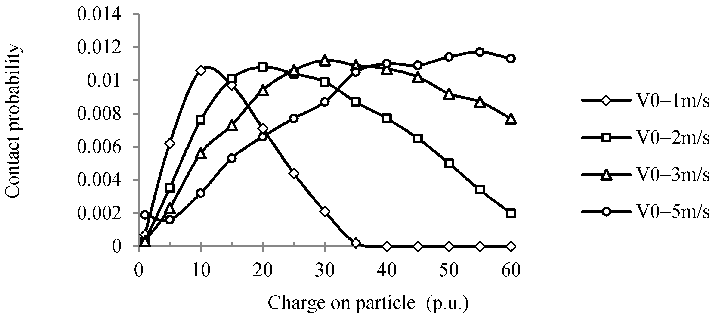 Energies 10 00969 g009 550