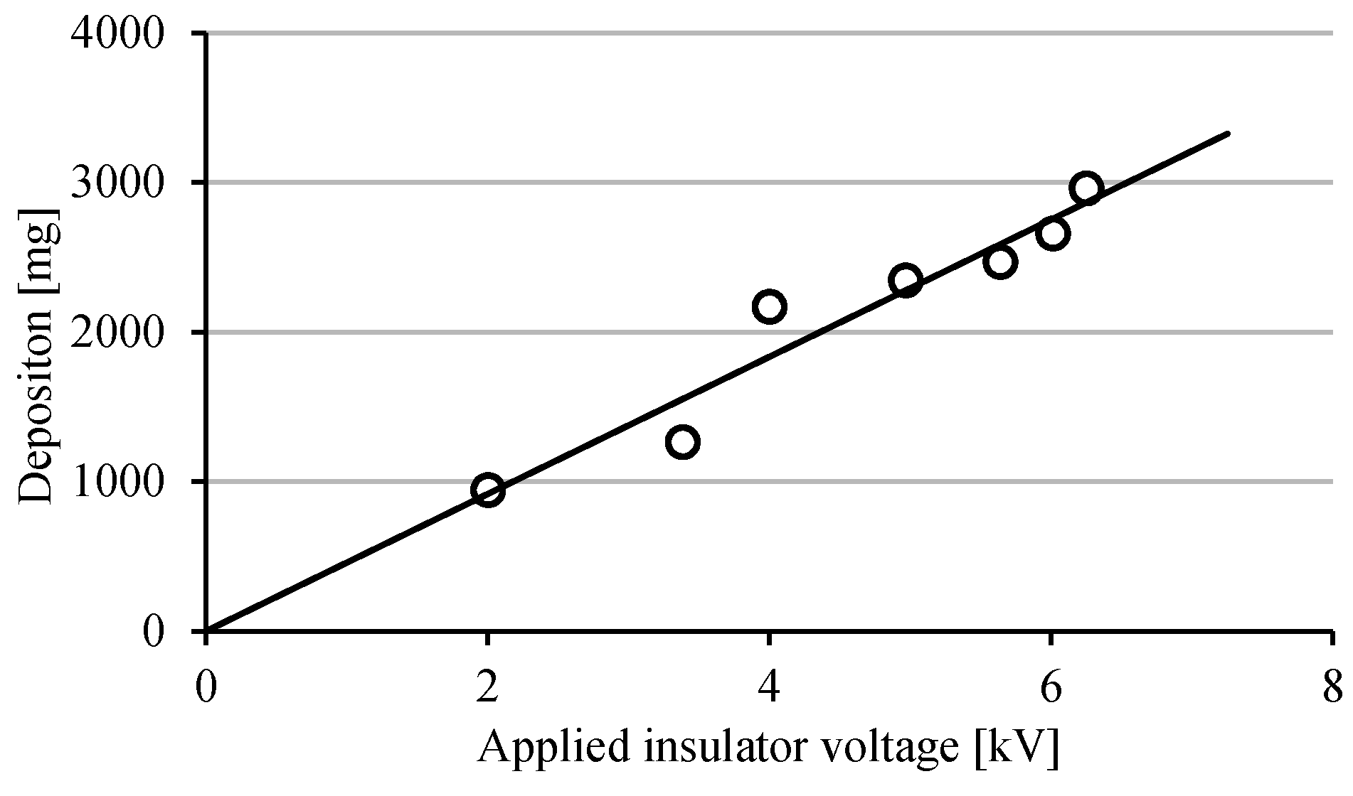 Energies 10 00969 g010 550