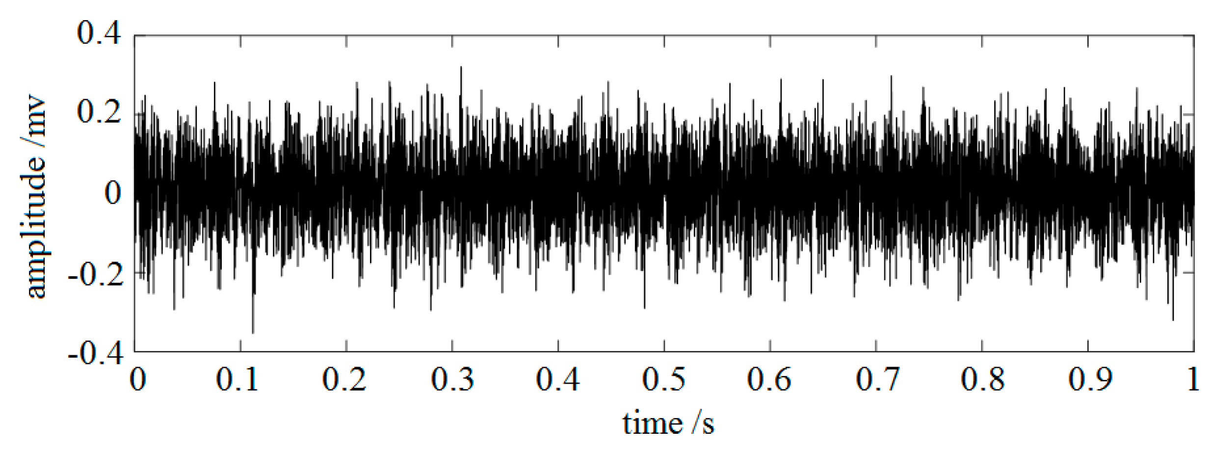 Energies Free Full Text An Enhanced Empirical Wavelet Transform For Features Extraction From Wind Turbine Condition Monitoring Signals Html