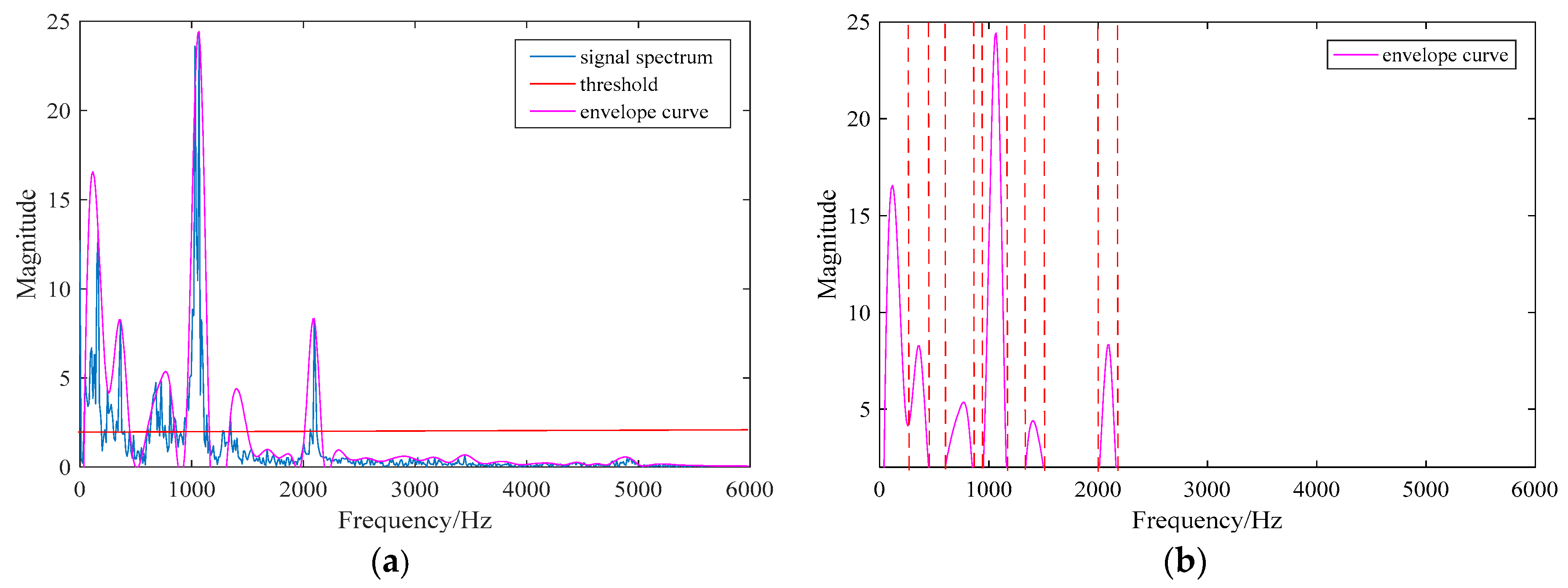 Energies Free Full Text An Enhanced Empirical Wavelet Transform For Features Extraction From Wind Turbine Condition Monitoring Signals Html