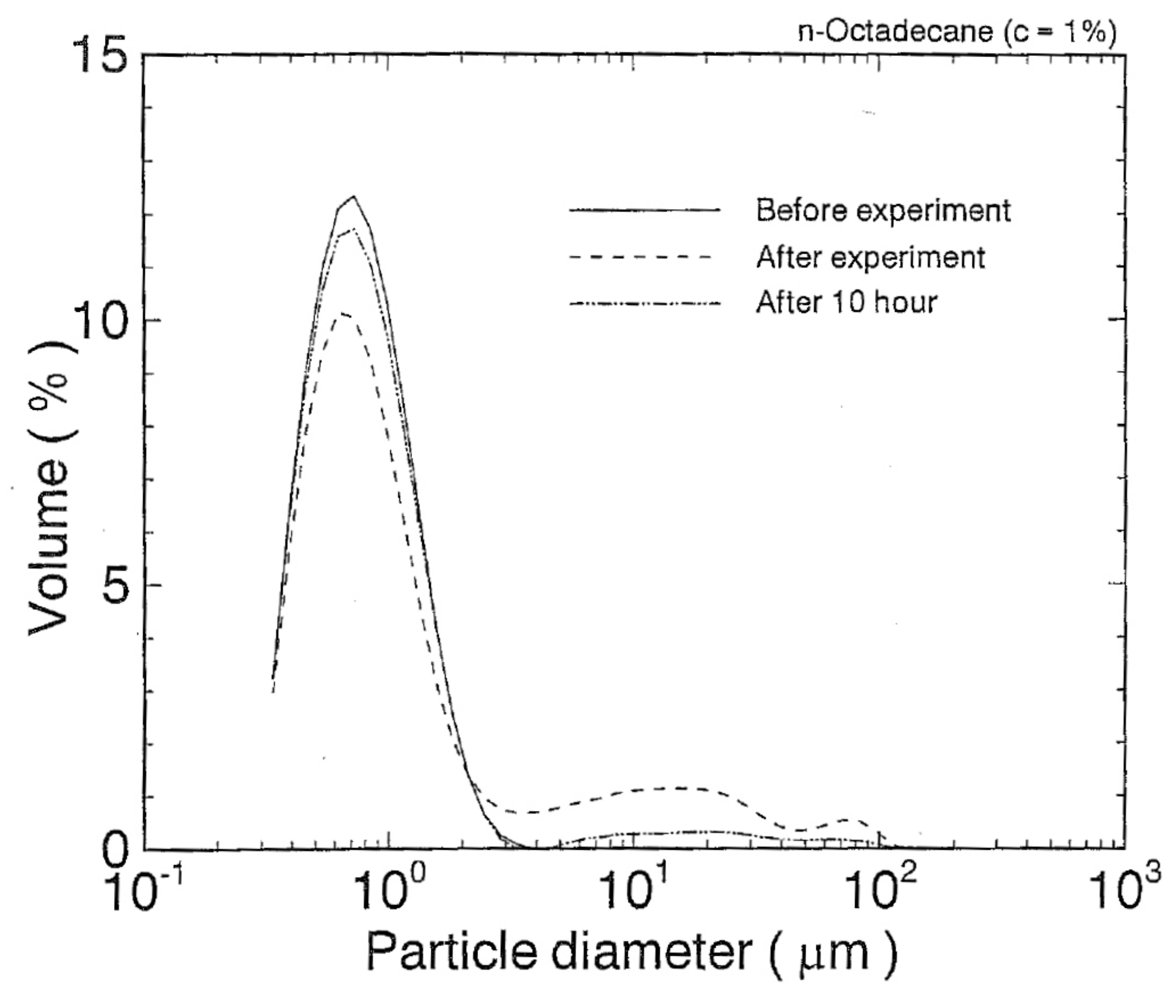 Energies 10 00974 g005