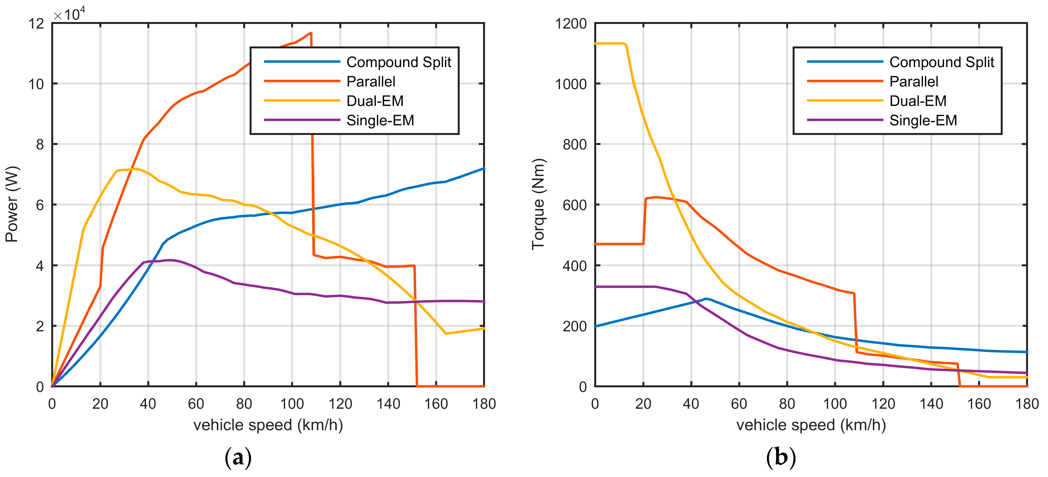 Energies 10 00975 g002 550