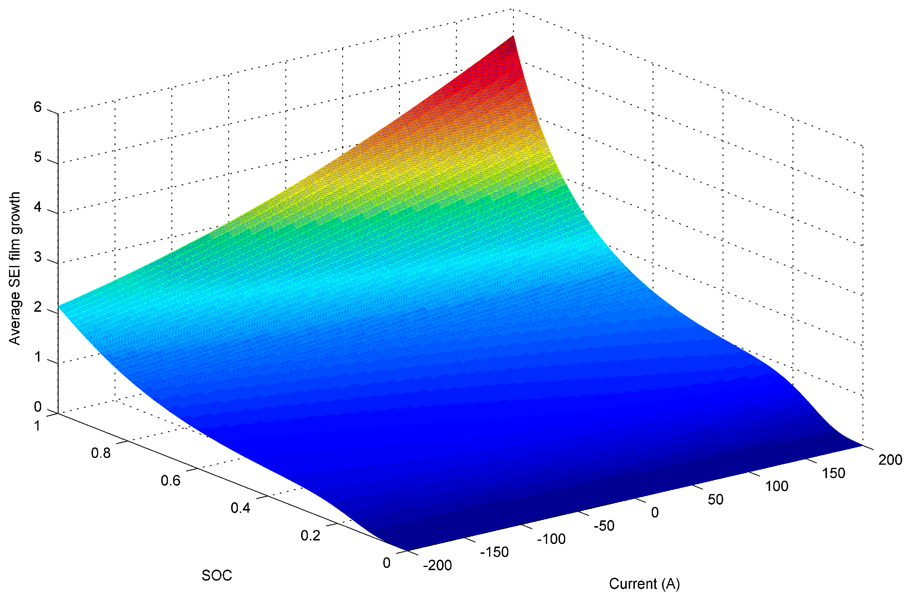 Energies 10 00975 g003 550