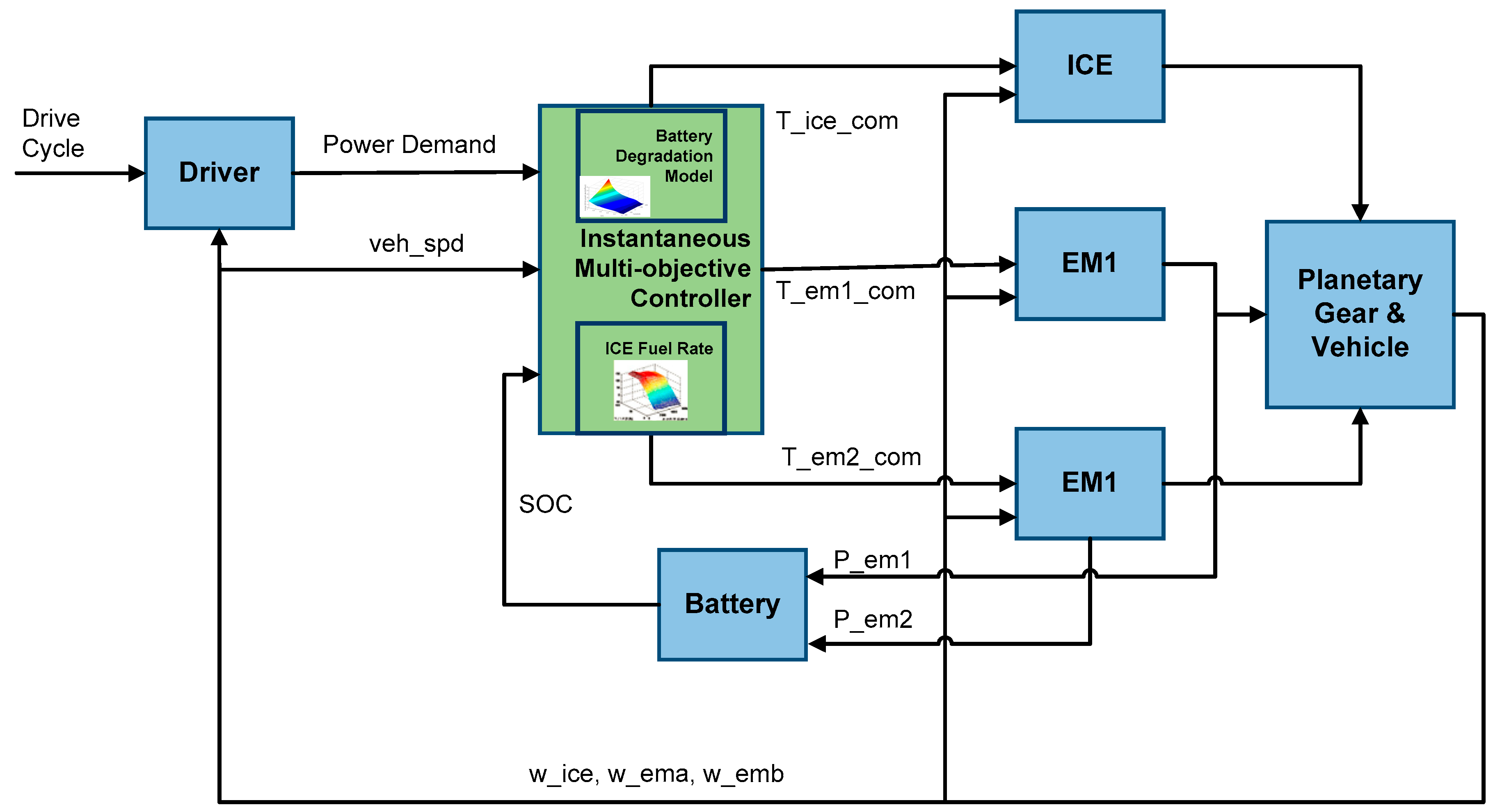 Energies 10 00975 g004 550